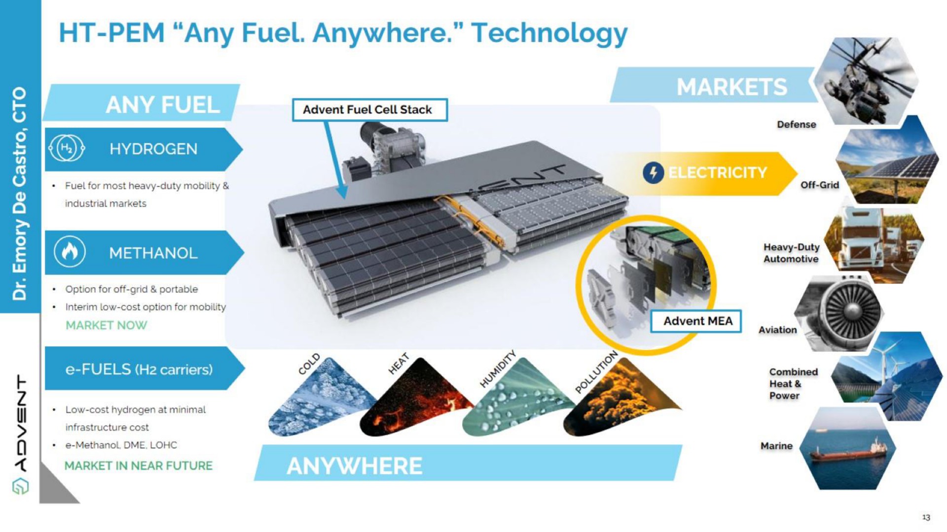 any fuel anywhere technology | Advent