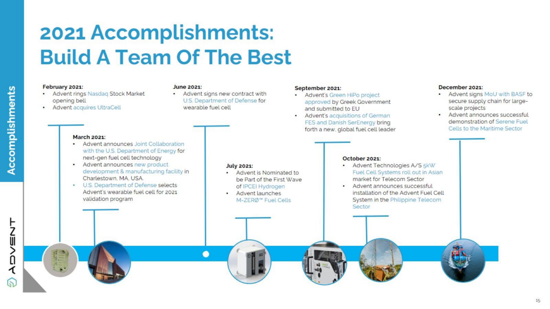 accomplishments build a team of the best | Advent