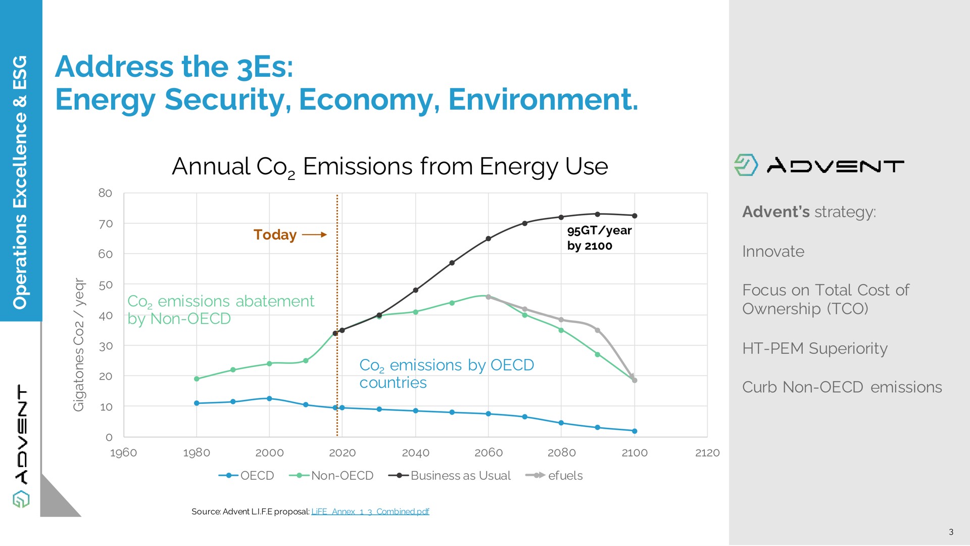 address the energy security economy environment | Advent