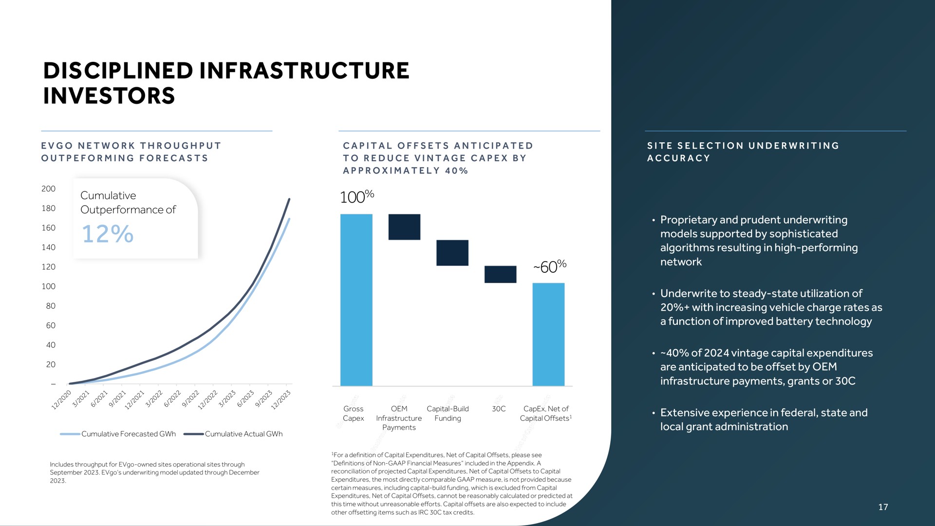 disciplined infrastructure investors | EVgo