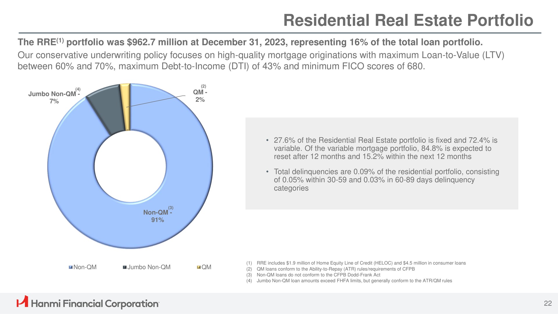 residential real estate portfolio financial corporation | Hanmi Financial