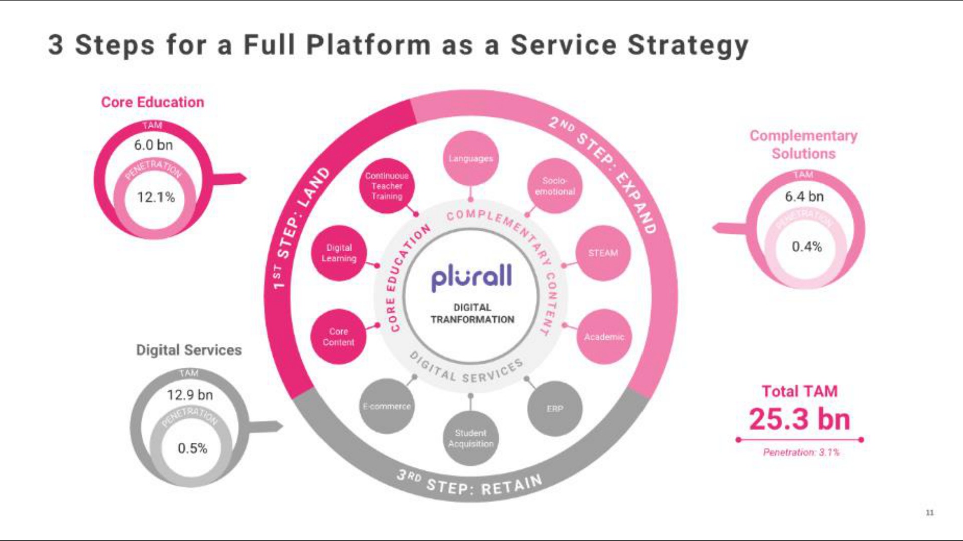 steps for a full platform as a service strategy | Vasta Platform