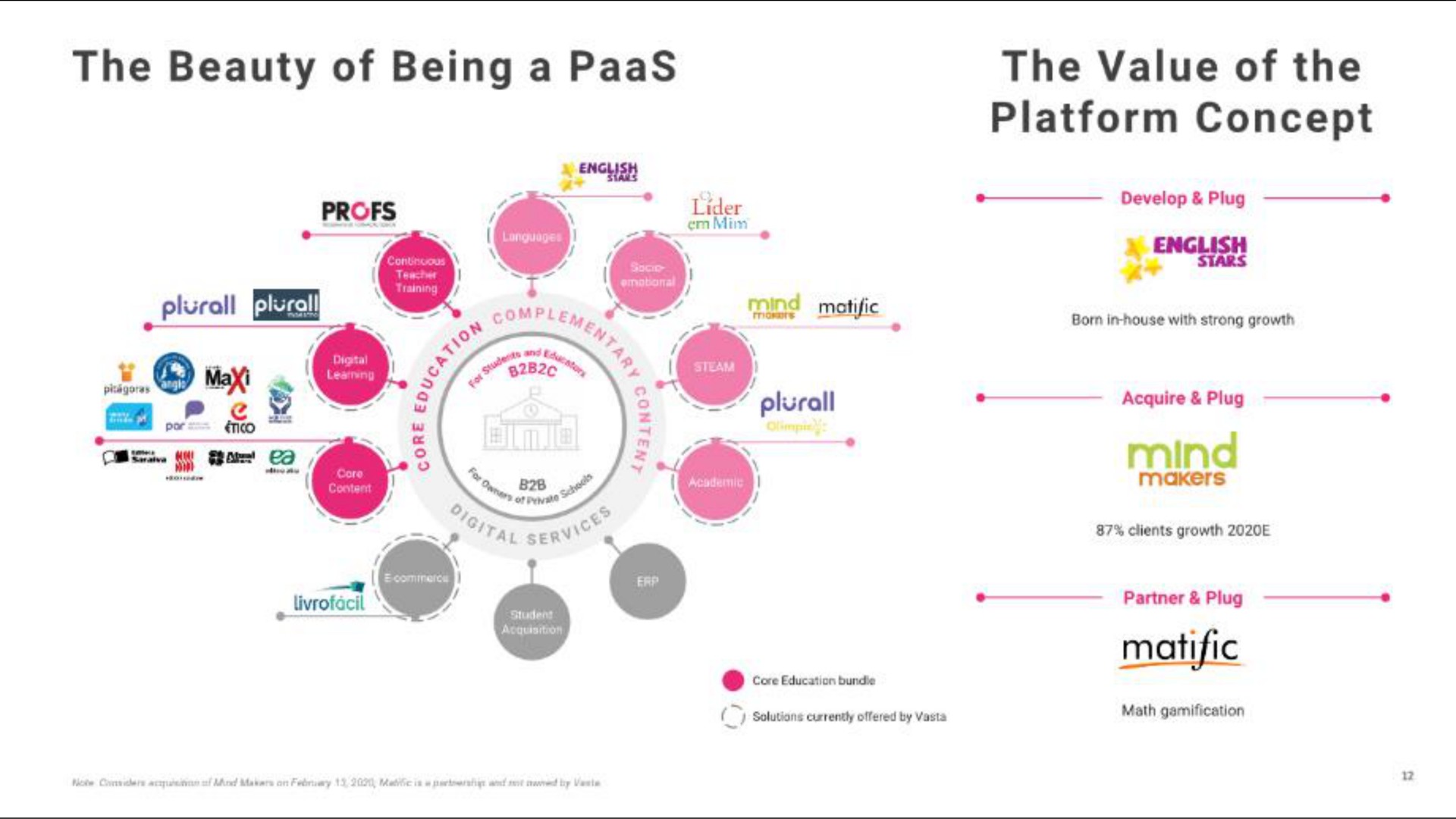 the beauty of being a the value of the platform concept mind | Vasta Platform