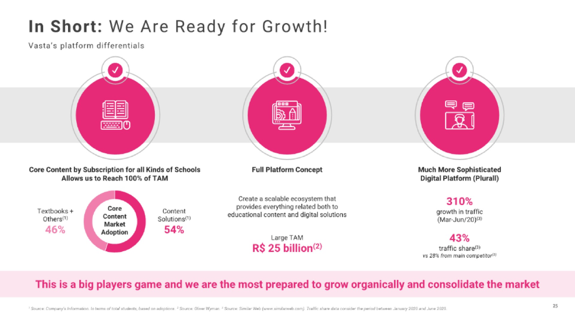 in short we are ready for growth billion | Vasta Platform