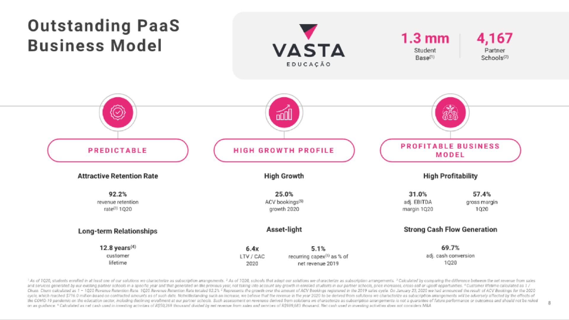 outstanding business model | Vasta Platform