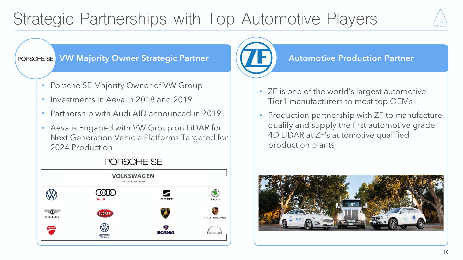strategic partnerships with top automotive players | Aeva