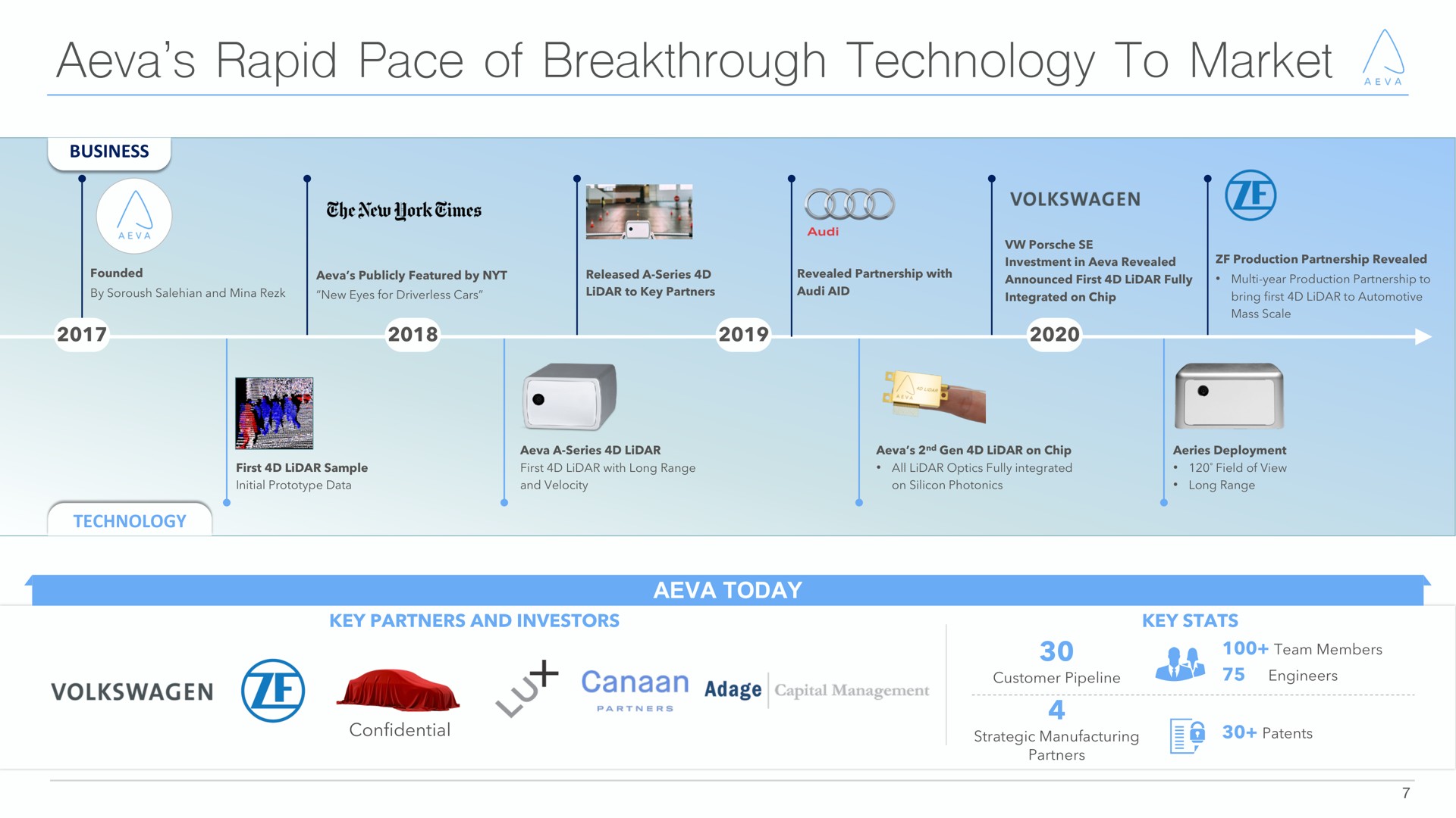 rapid pace of breakthrough technology to market | Aeva
