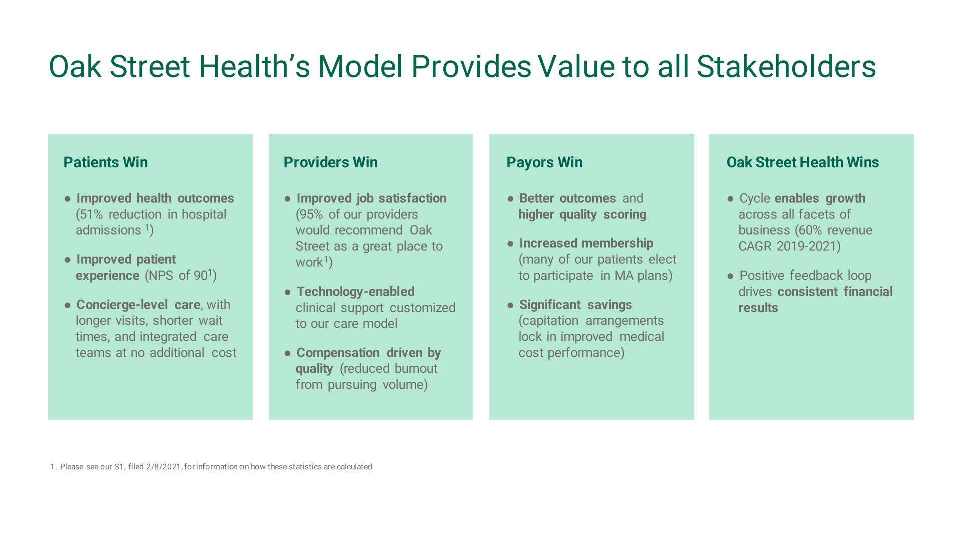 oak street health model provides value to all stakeholders | Oak Street Health