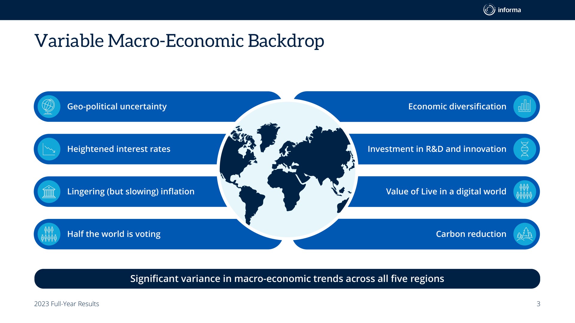 variable macro economic backdrop | Informa