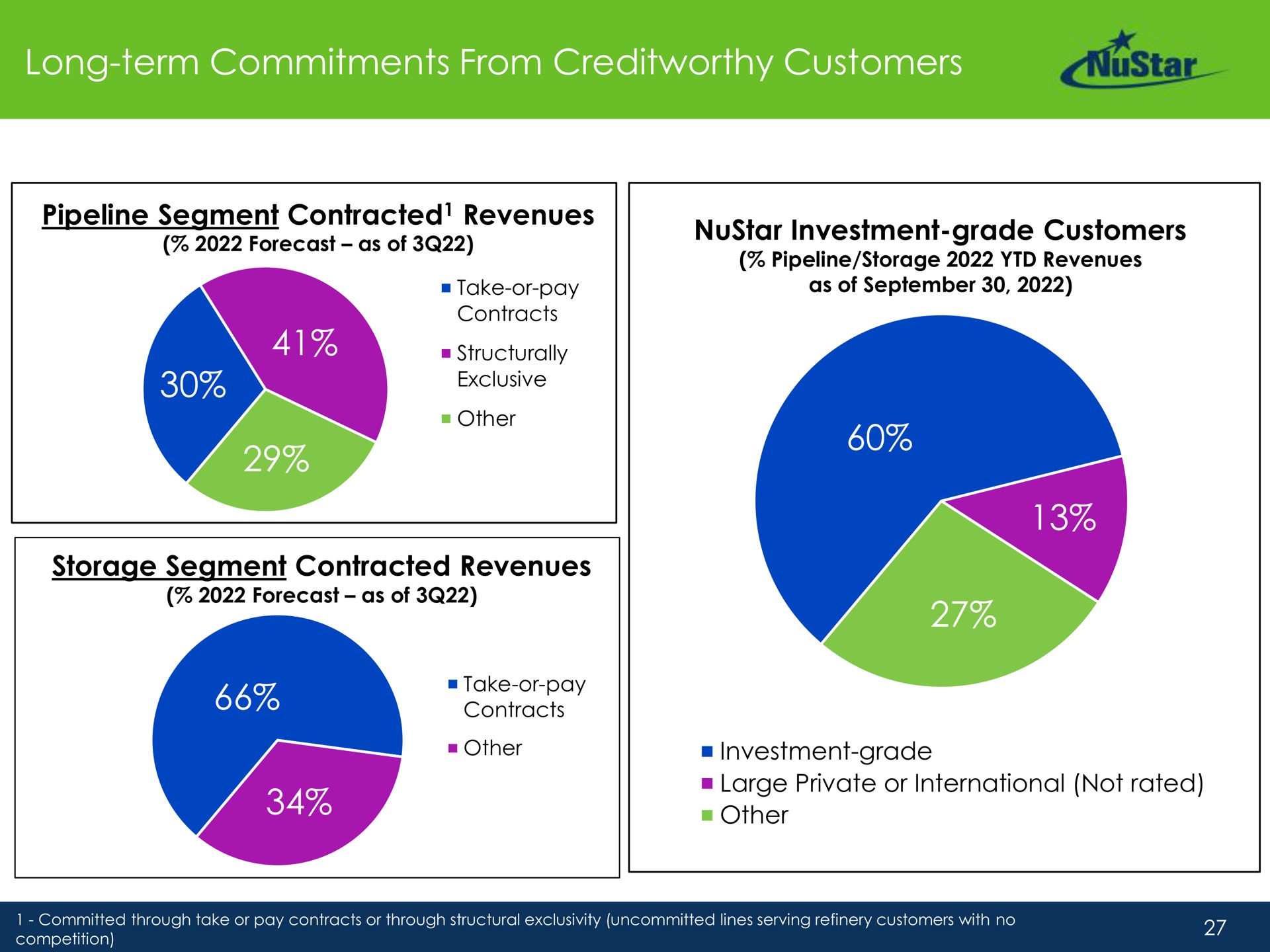 long term commitments from customers forecast as of investment grade | NuStar Energy
