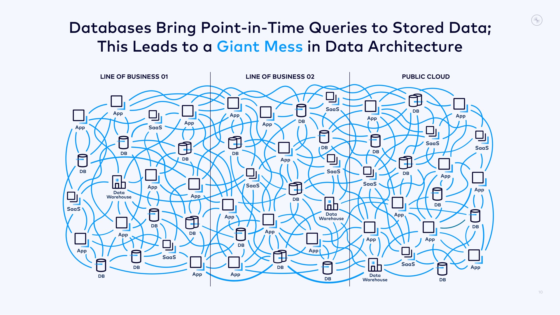 bring point in time queries to stored data this leads to a giant mess in data architecture cat | Confluent