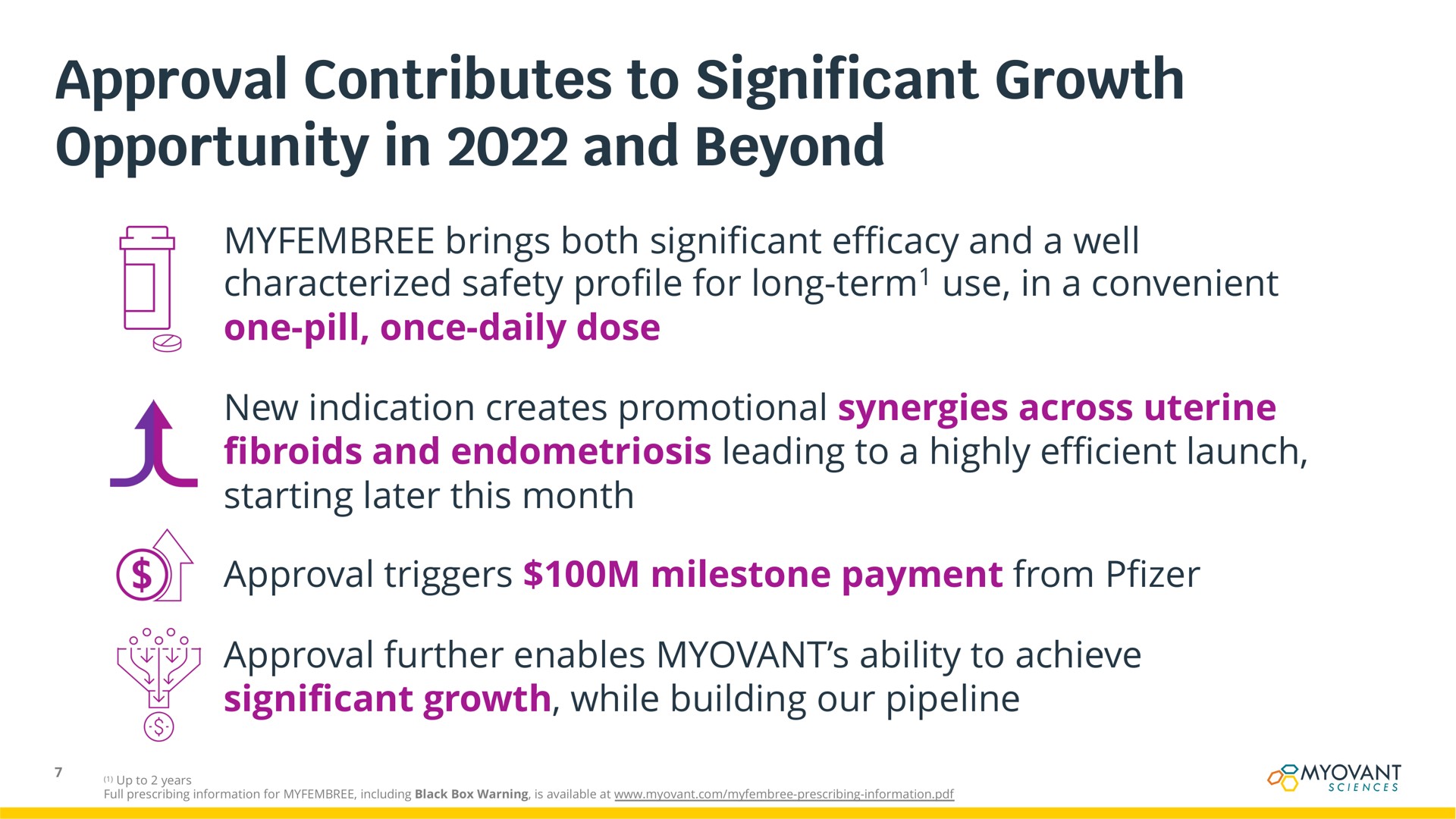 approval contributes to significant growth opportunity in and beyond | Myovant Sciences