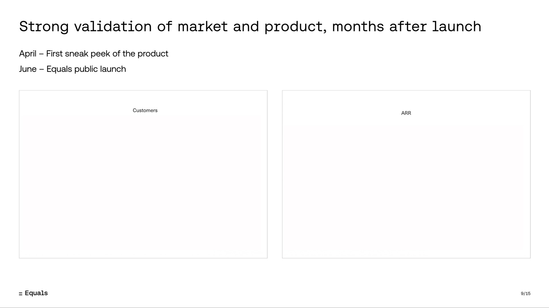 strong validation of market and product months after launch | Equals
