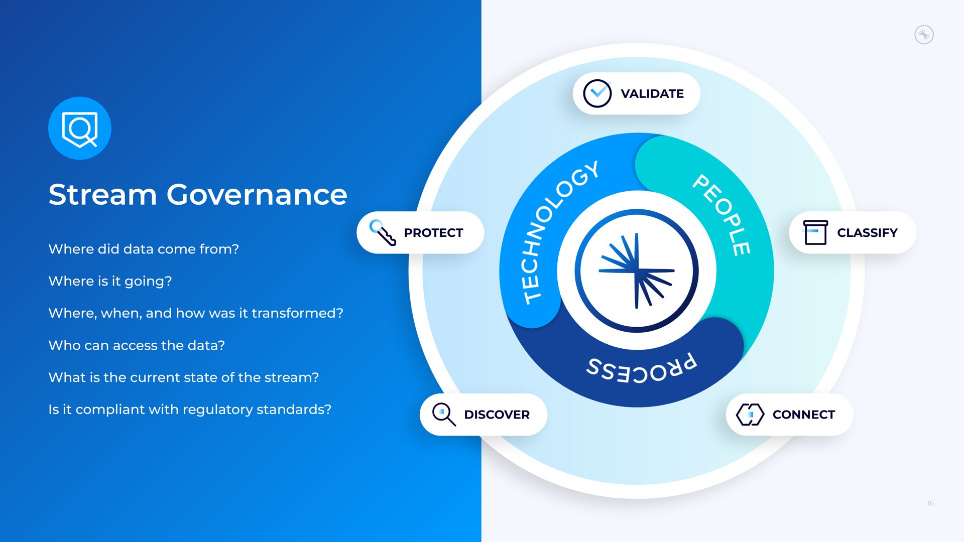 stream governance | Confluent