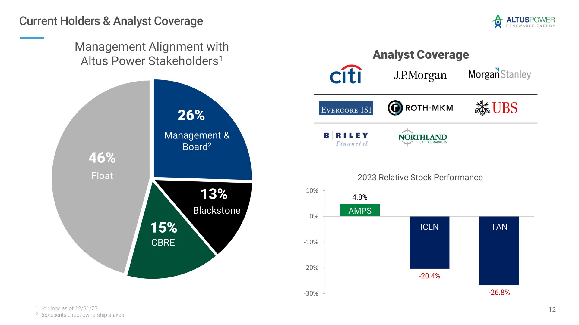 current holders analyst coverage management alignment with power stakeholders analyst coverage stakeholders cit morgan | Altus Power