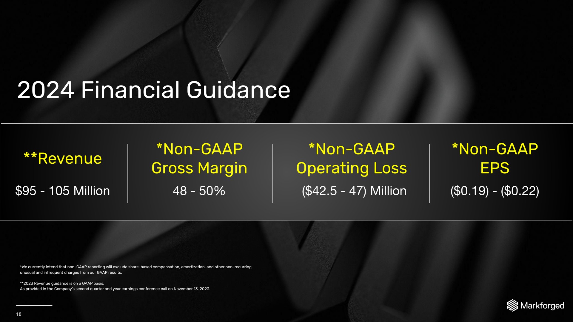 financial guidance revenue non gross margin non operating loss non million million | Markforged