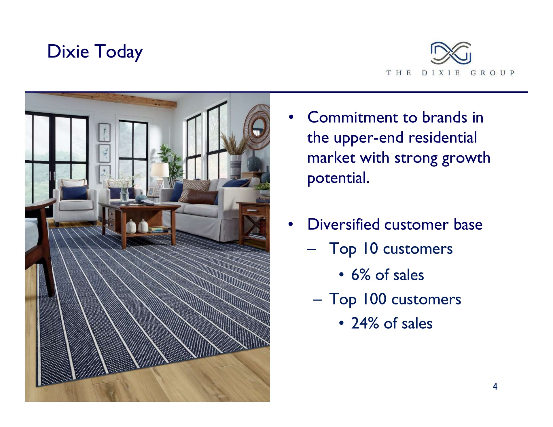 dixie today commitment to brands in the upper end residential market with strong growth potential top i customers top customers of sales | The Dixie Group