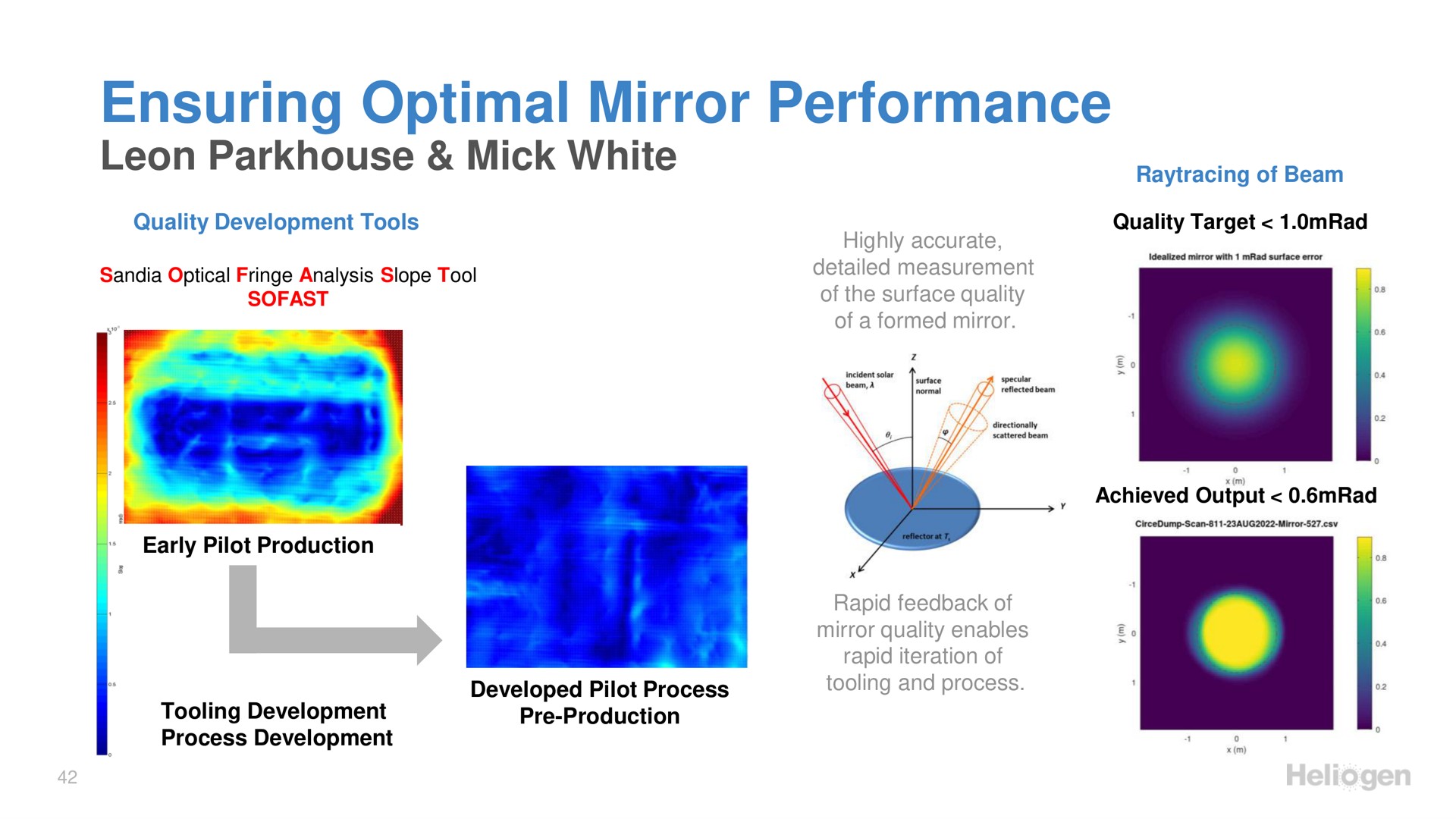 ensuring optimal mirror performance mick white | Heliogen