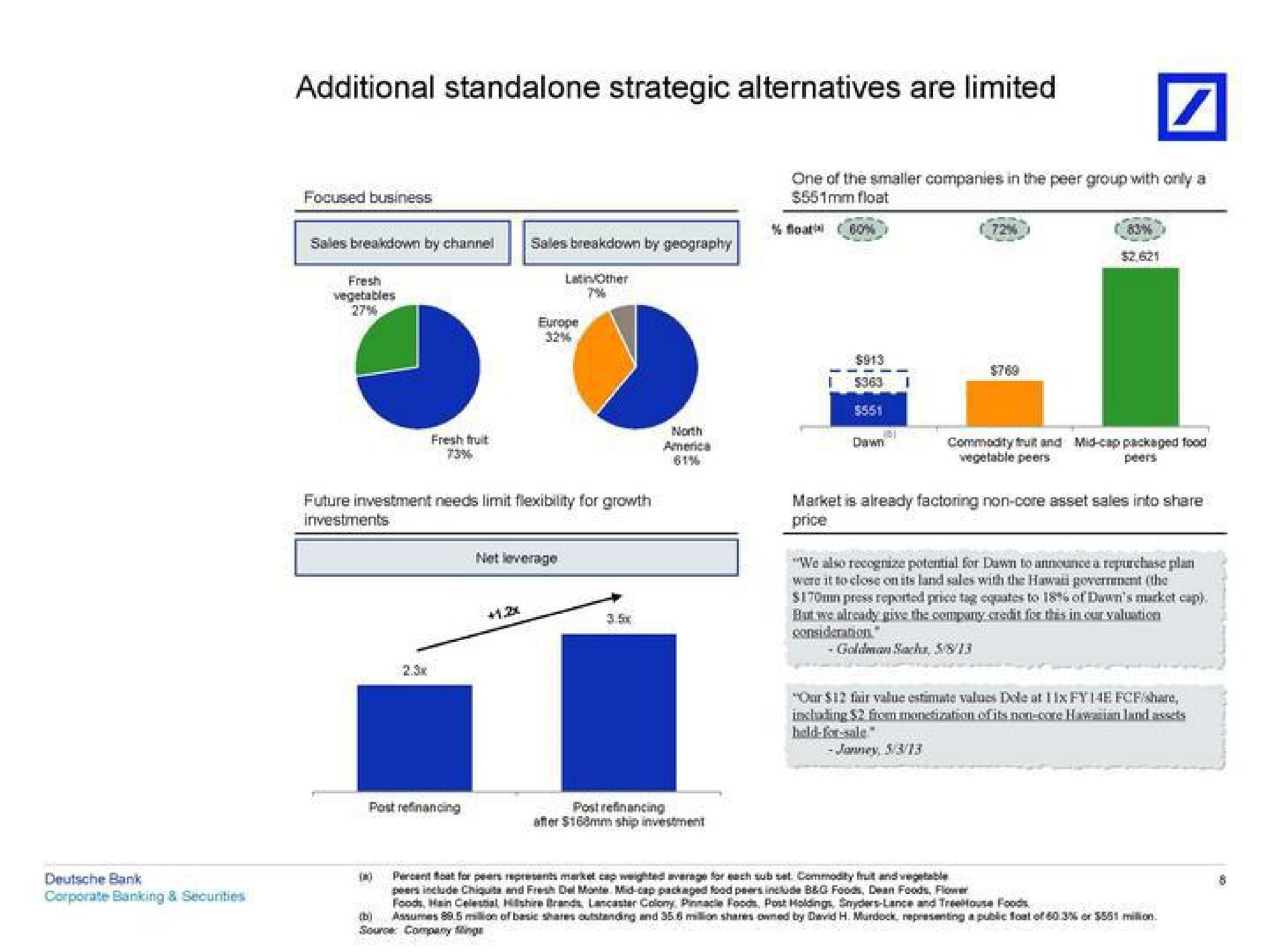additional strategic alternatives are limited a | Deutsche Bank
