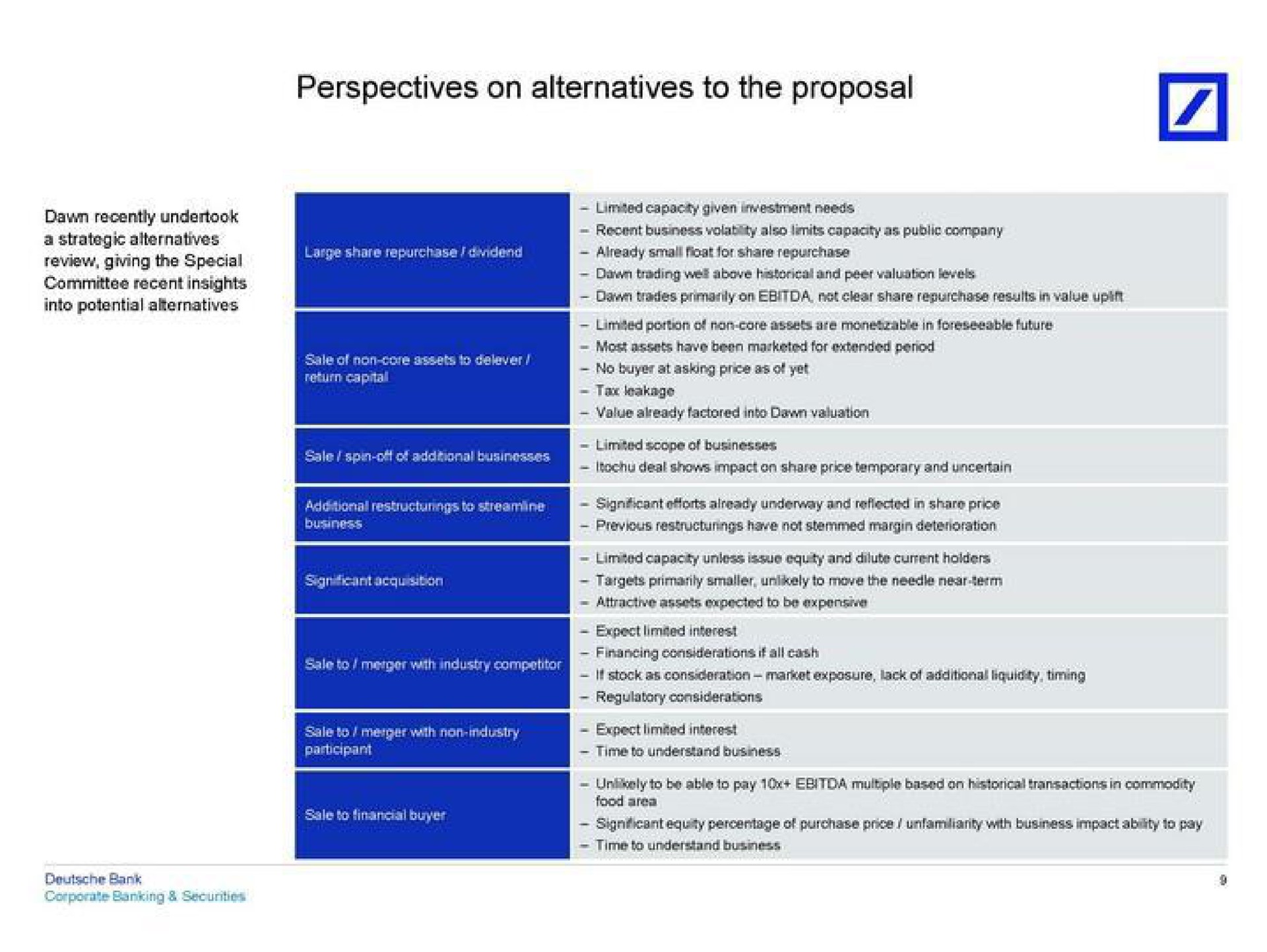 perspectives on alternatives to the proposal | Deutsche Bank