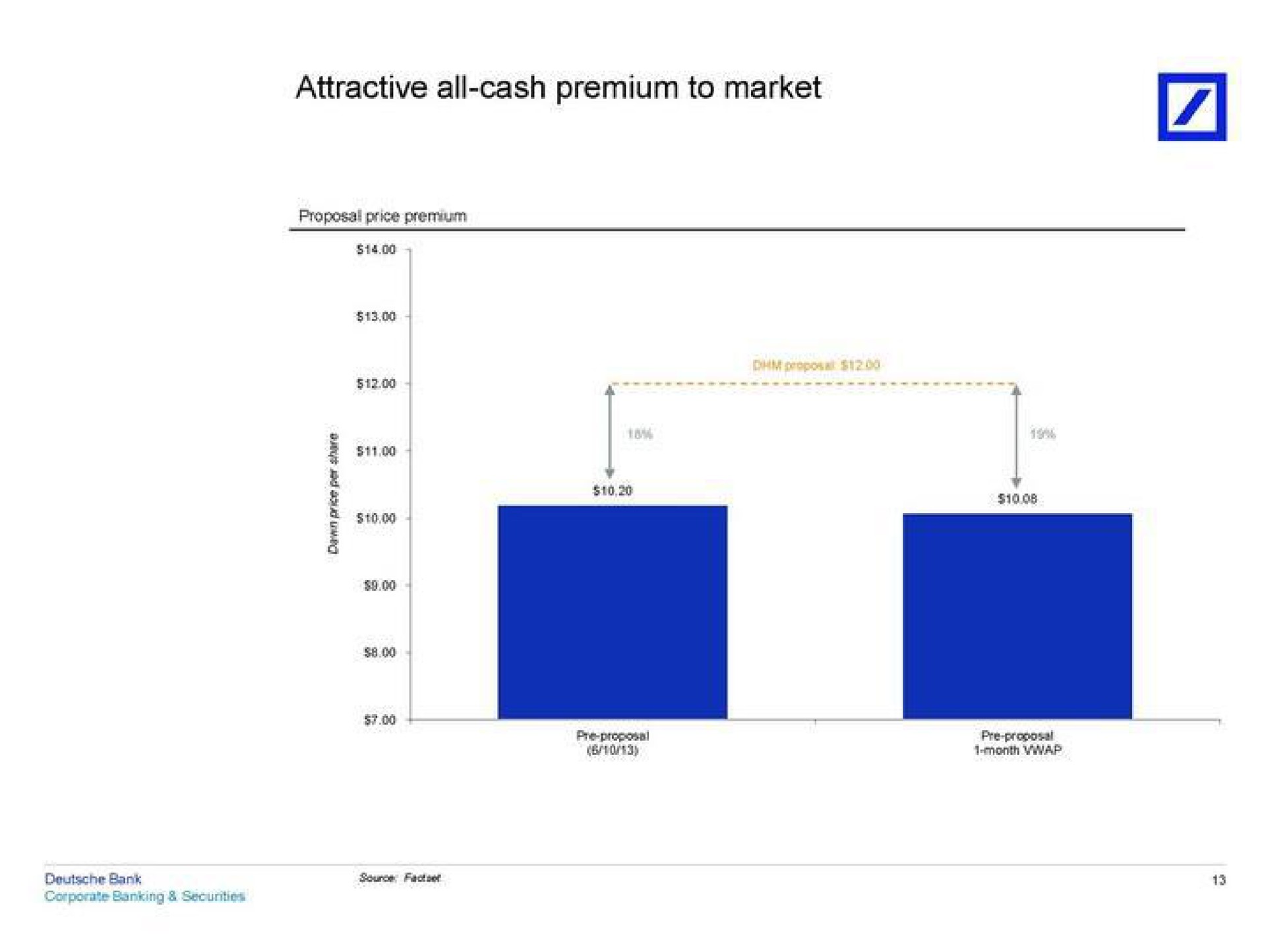attractive all cash premium to market | Deutsche Bank