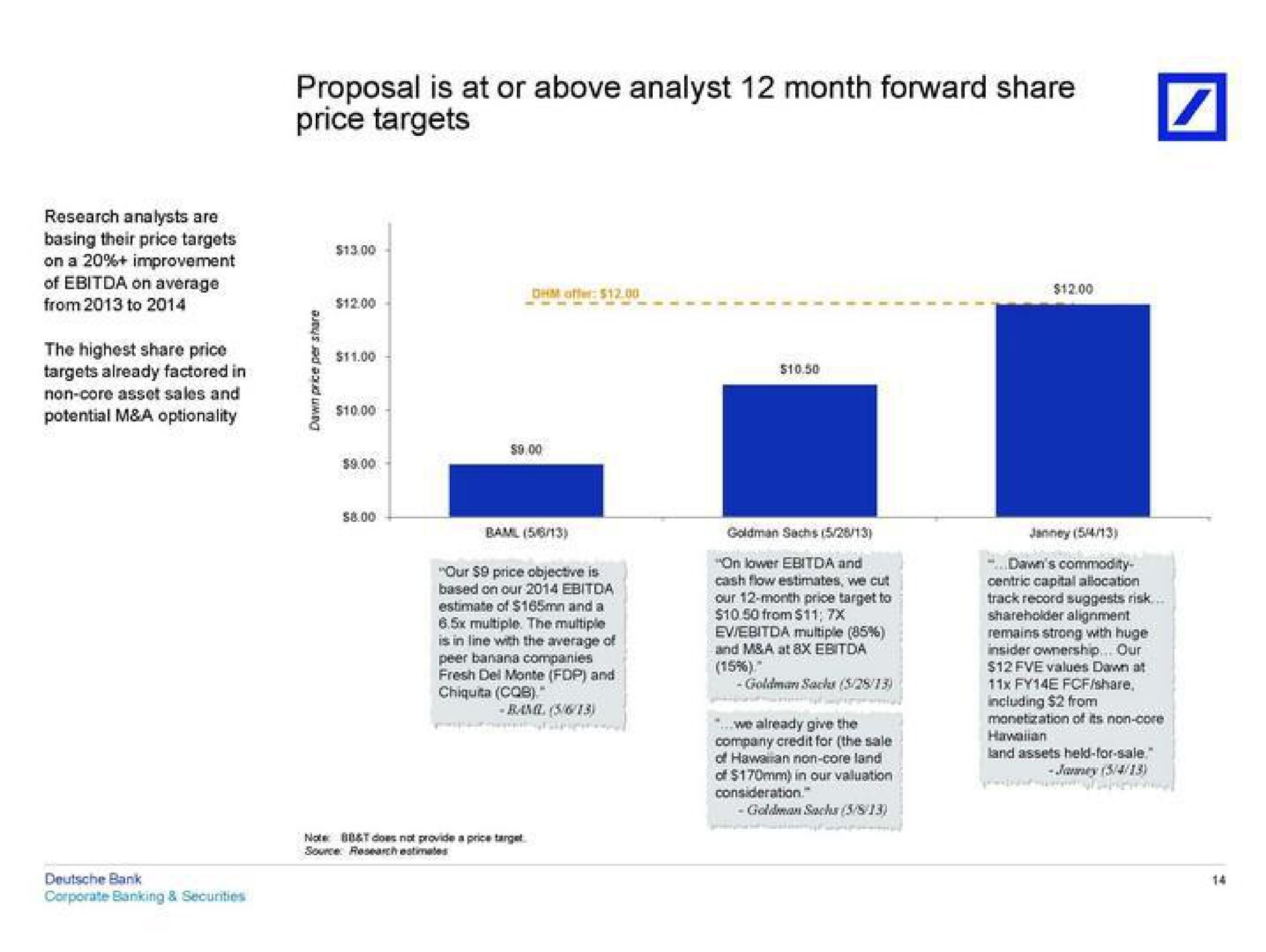 proposal is at or above analyst month forward share price targets | Deutsche Bank