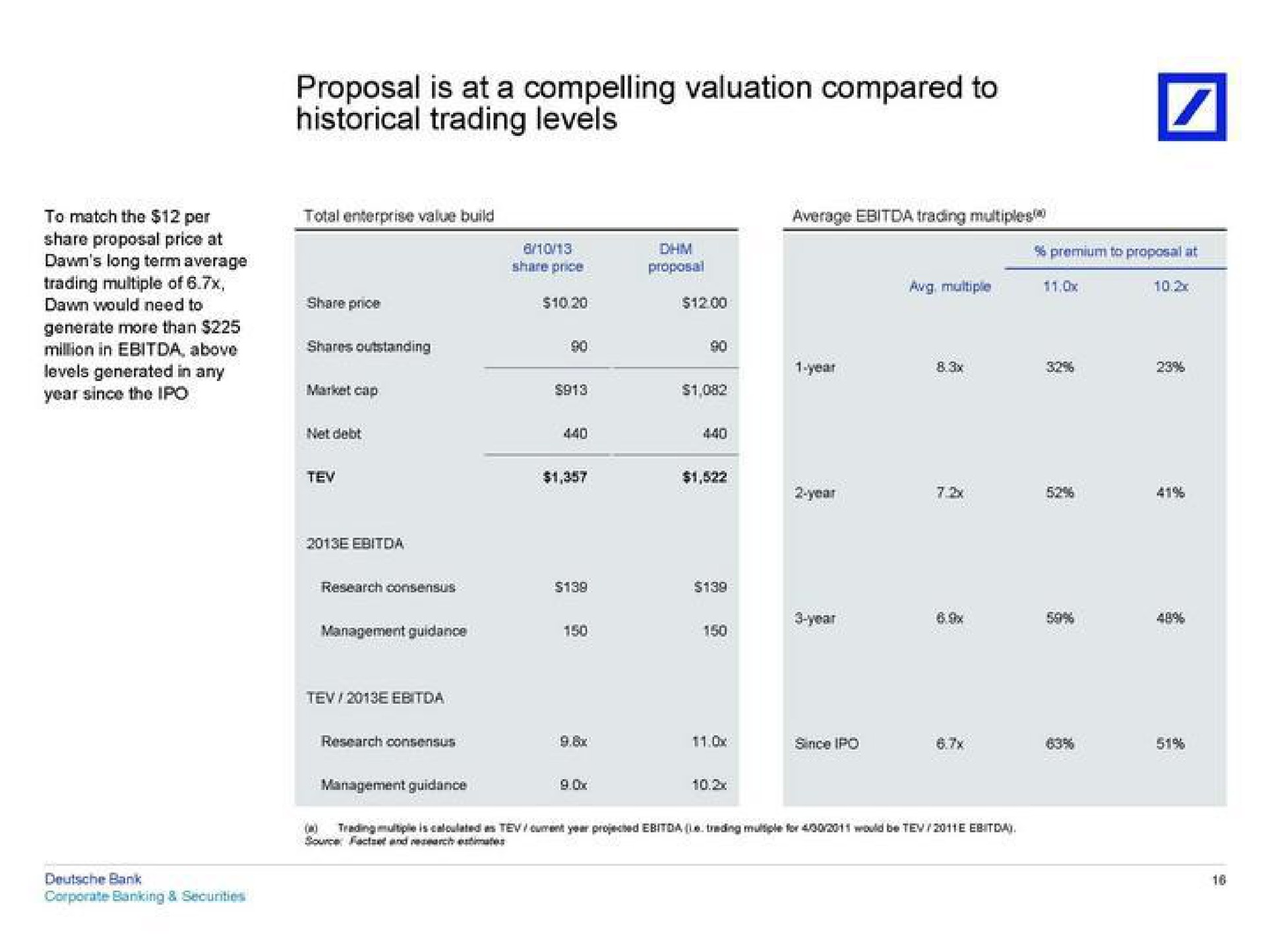 proposal is at a compelling valuation compared to historical trading levels | Deutsche Bank