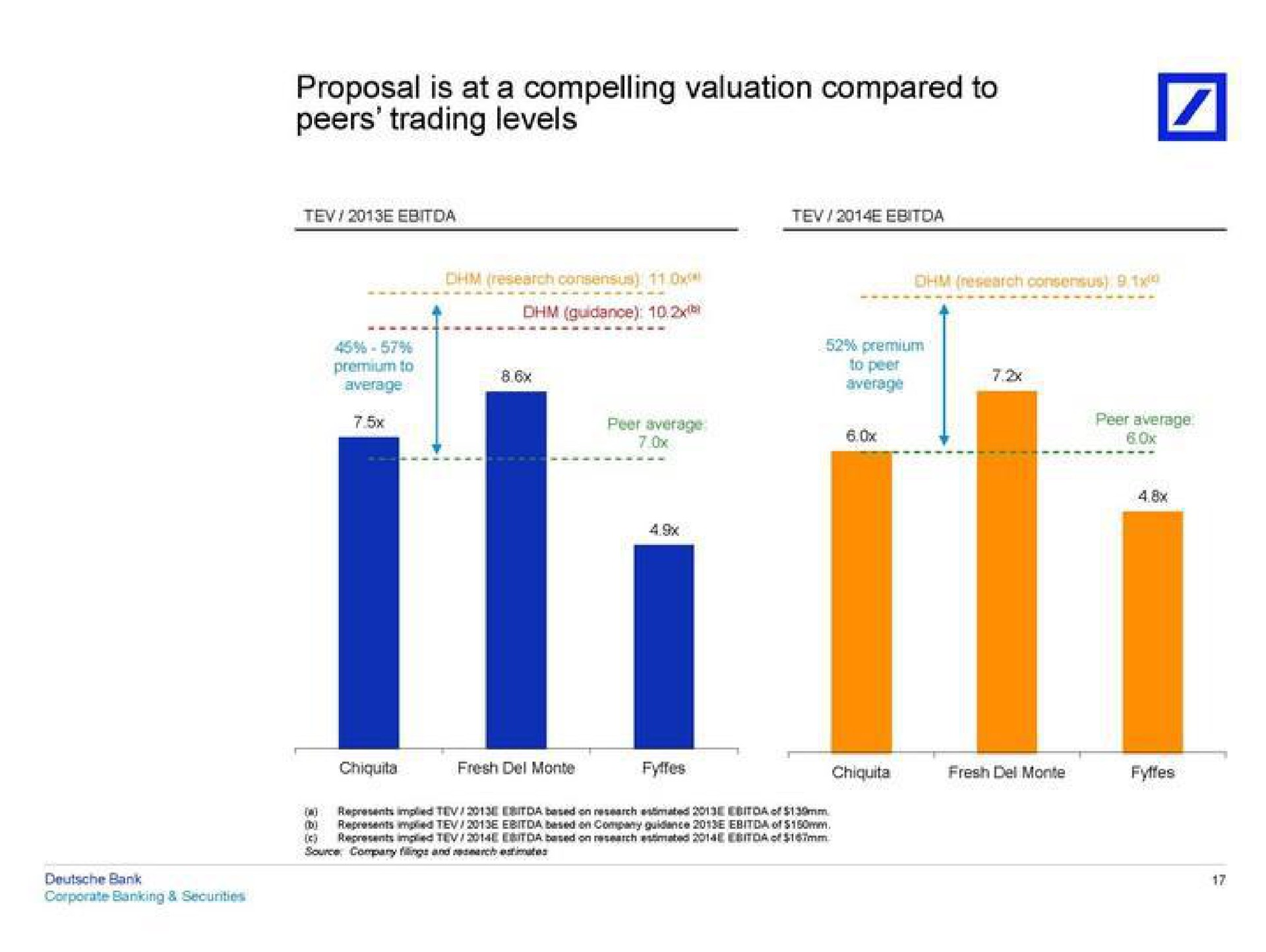 proposal is at a compelling valuation compared to peers trading levels | Deutsche Bank