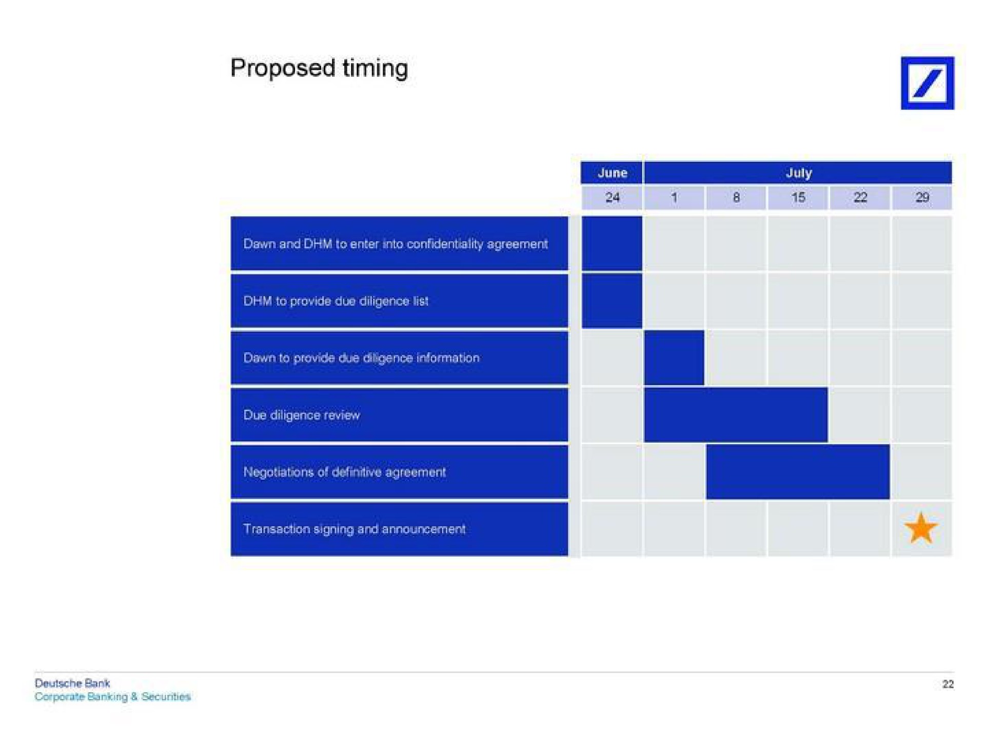 proposed timing | Deutsche Bank