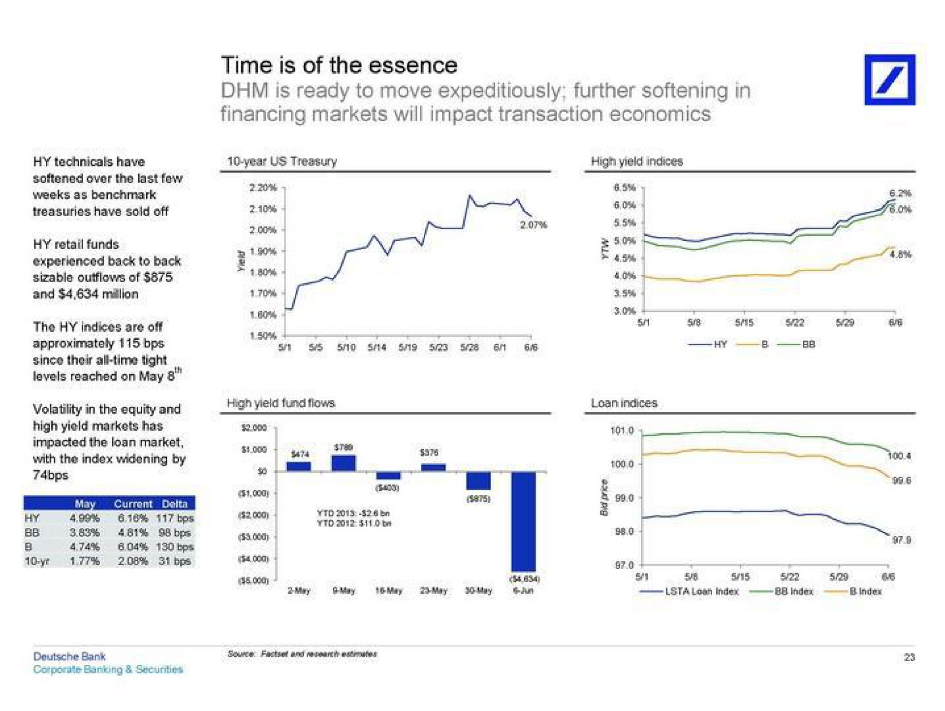 time is of the essence i | Deutsche Bank