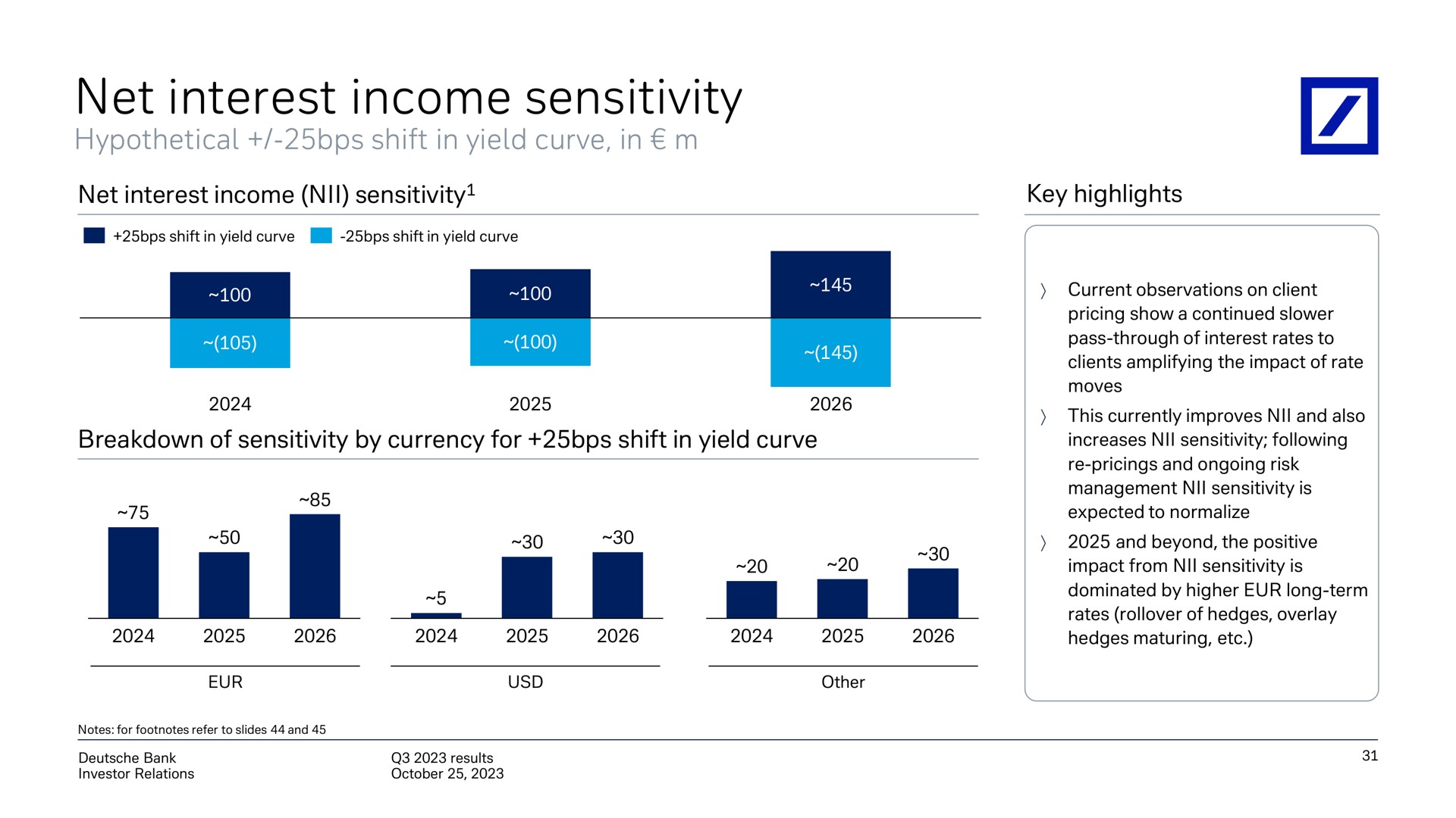 net interest income sensitivity on | Deutsche Bank