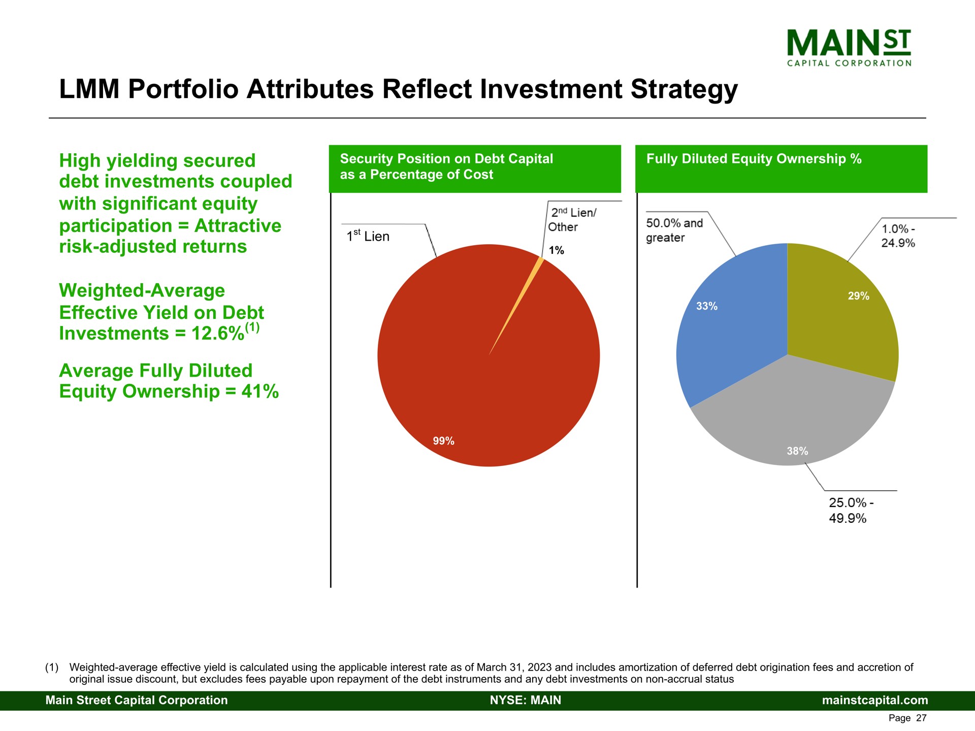 portfolio attributes reflect investment strategy debt investments coupled eel | Main Street Capital