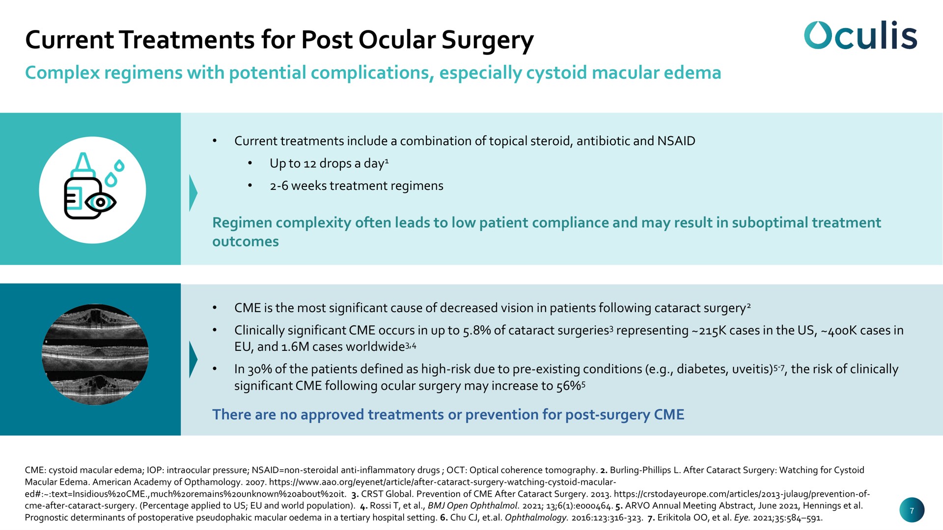 current treatments for post ocular surgery | Oculis