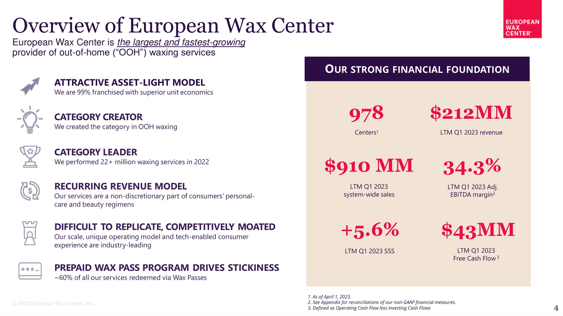 overview of wax center | European Wax Center