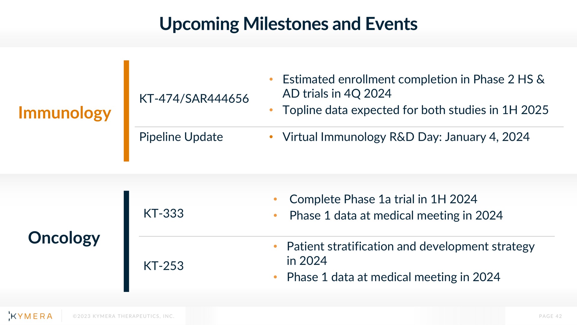 upcoming milestones and events immunology oncology | Kymera