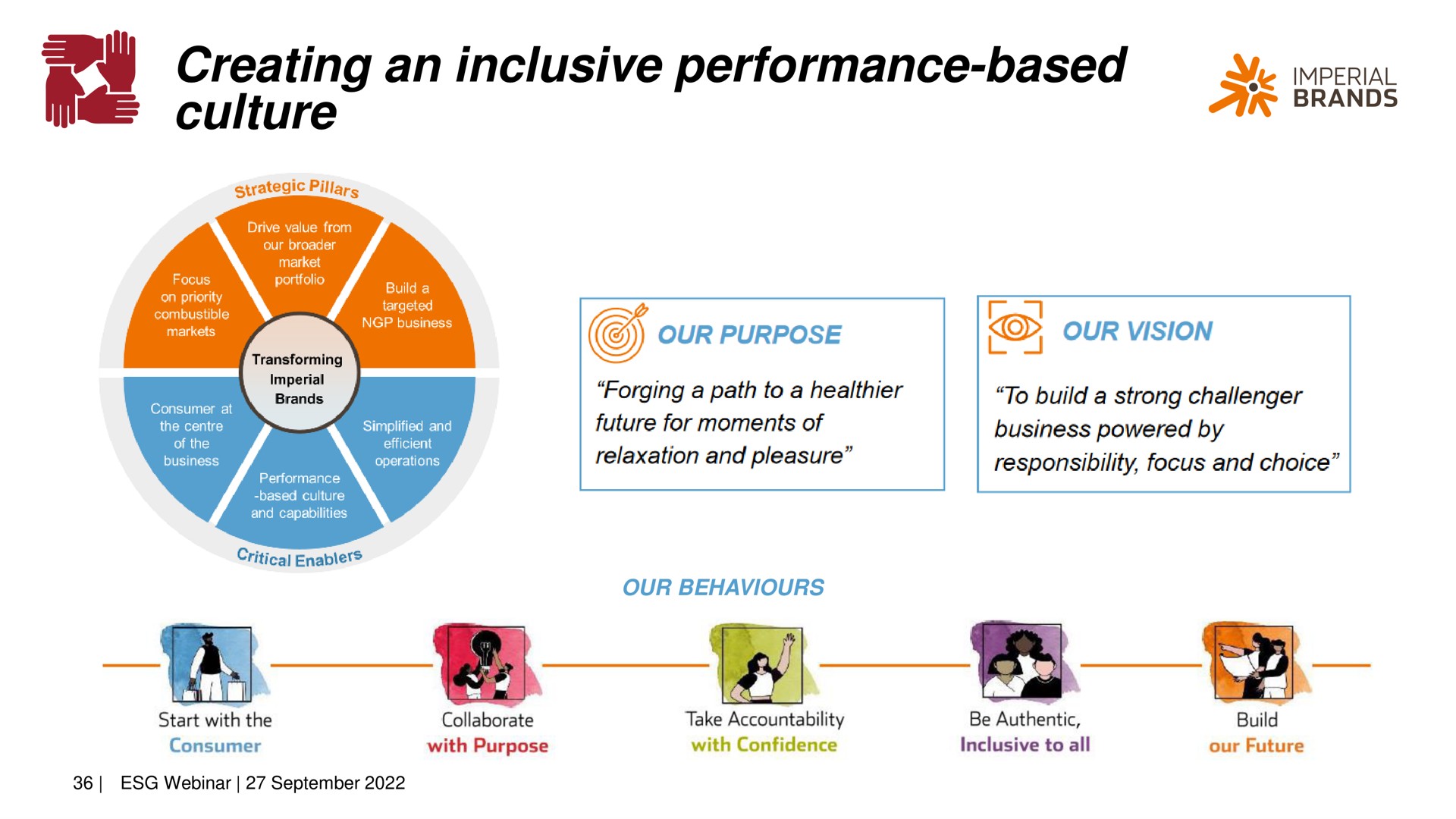 creating an inclusive performance based culture he imperial | Imperial Brands