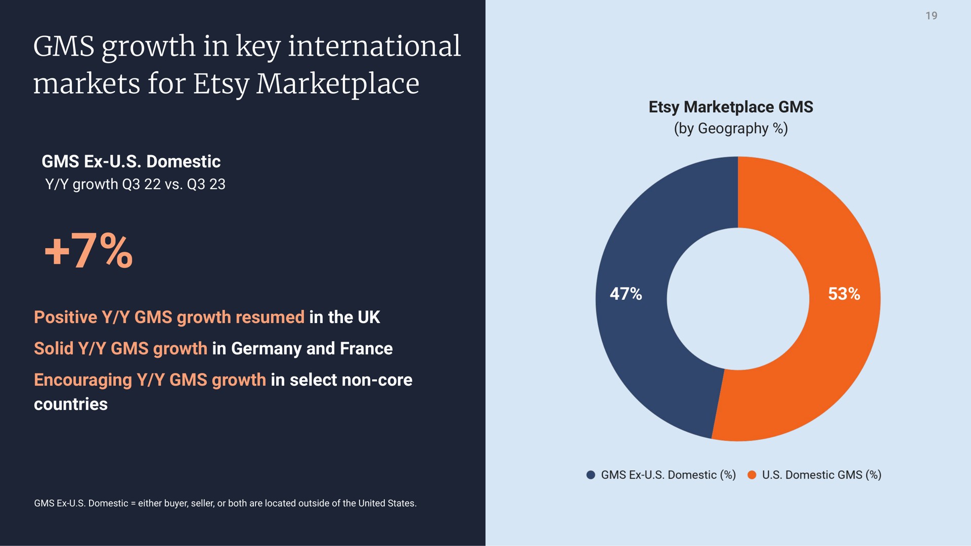 growth in key international markets for | Etsy