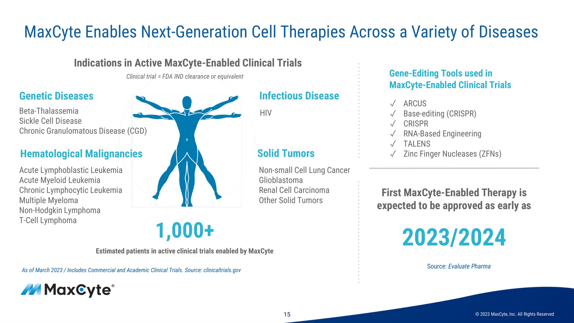 enables next generation cell therapies across a variety of diseases wut | MaxCyte