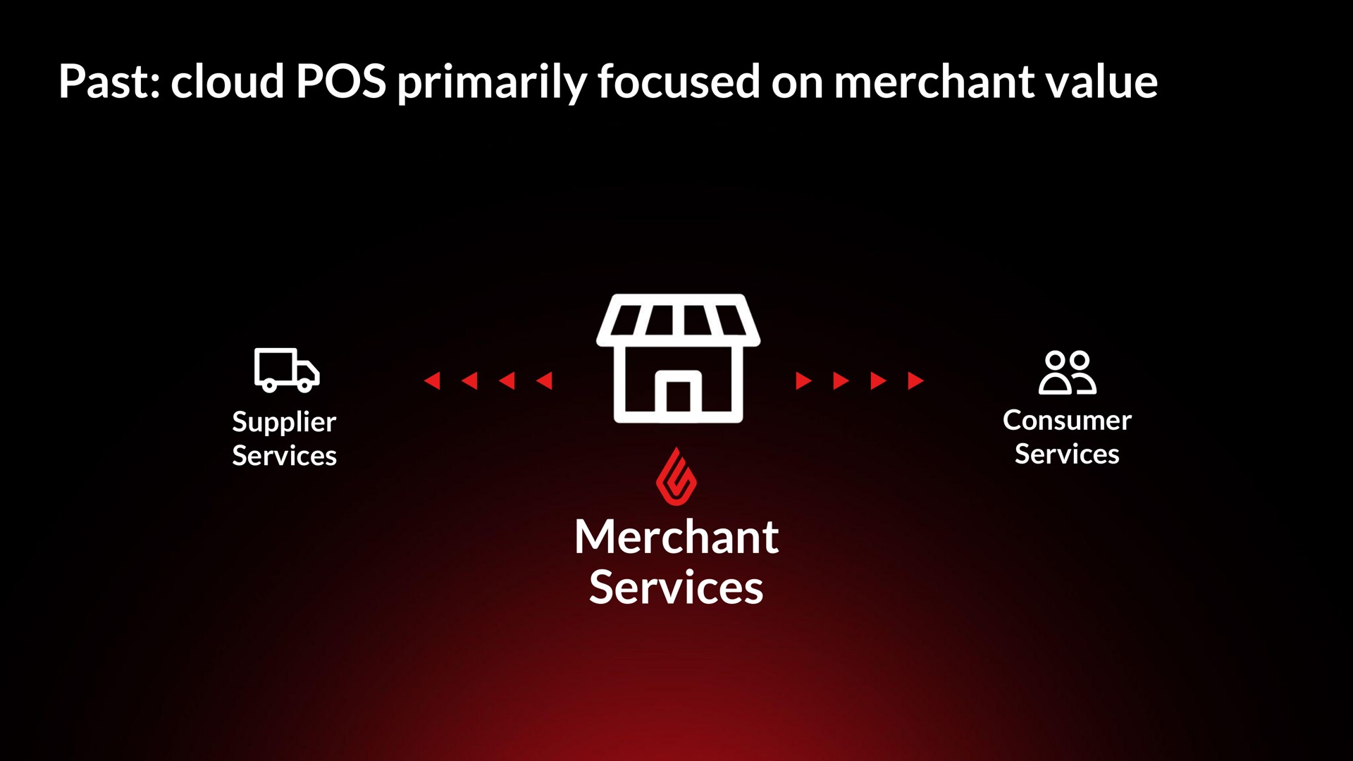 past cloud pos primarily focused on merchant value merchant services | Lightspeed