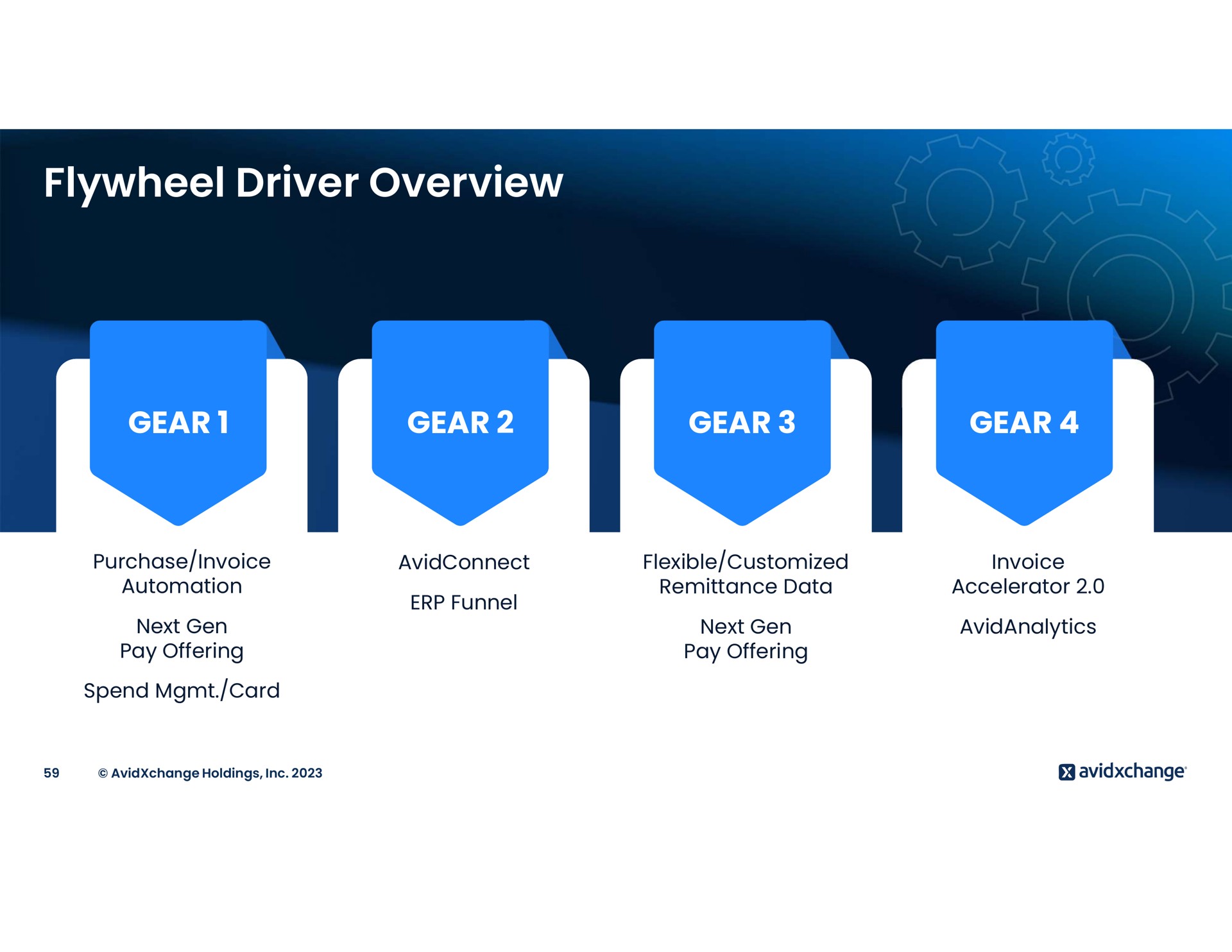 flywheel driver overview gear gear gear gear gear gear gear gear gear gear gear gear | AvidXchange