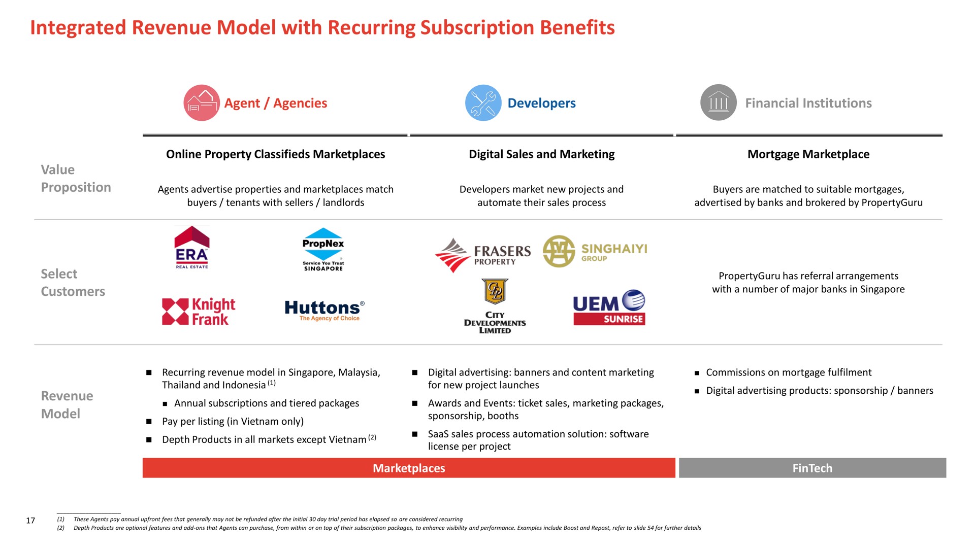 integrated revenue model with recurring subscription benefits era property knight frank i sunrise | PropertyGuru