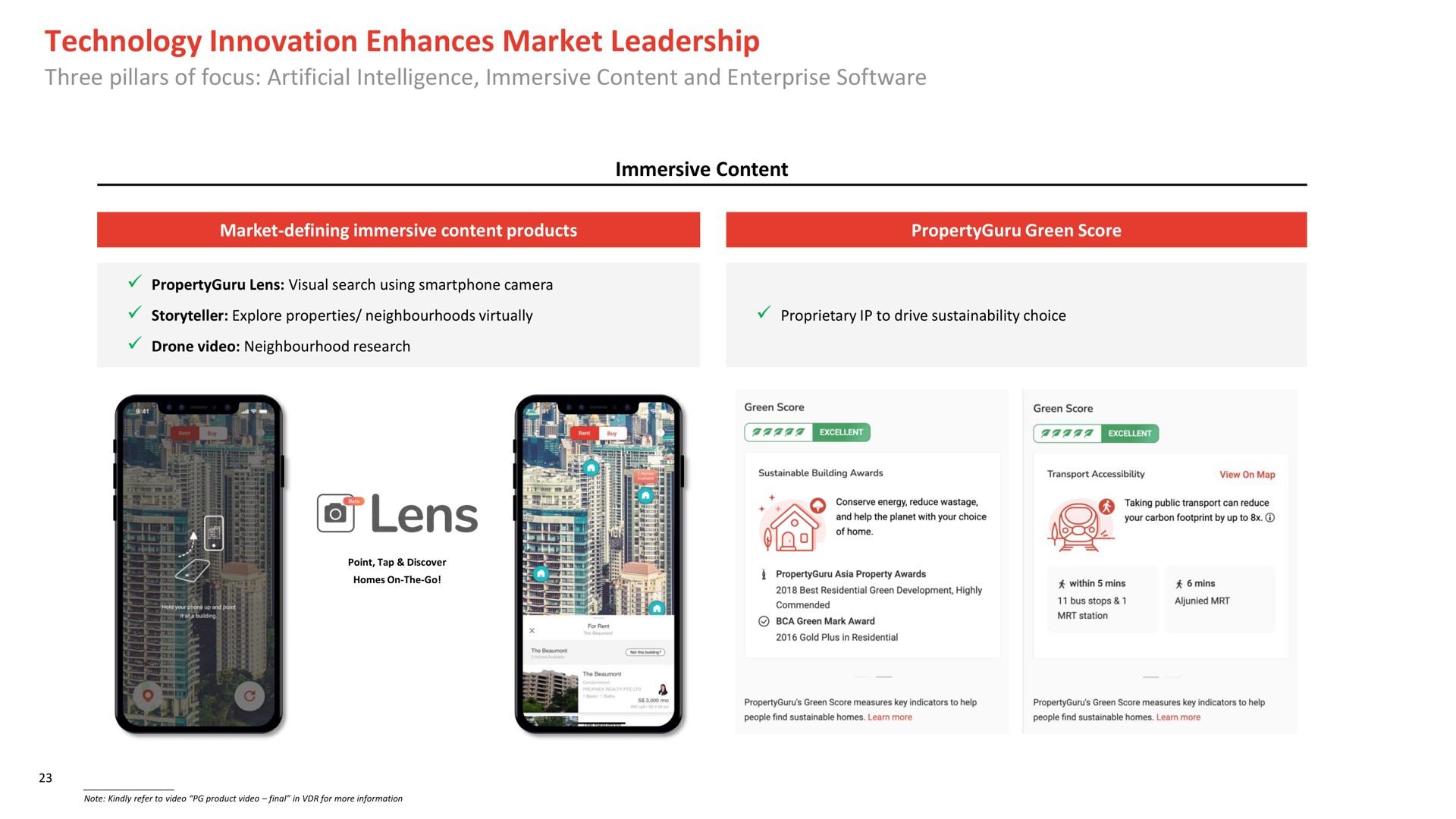 technology innovation enhances market leadership three pillars of focus artificial intelligence immersive content and enterprise lens | PropertyGuru