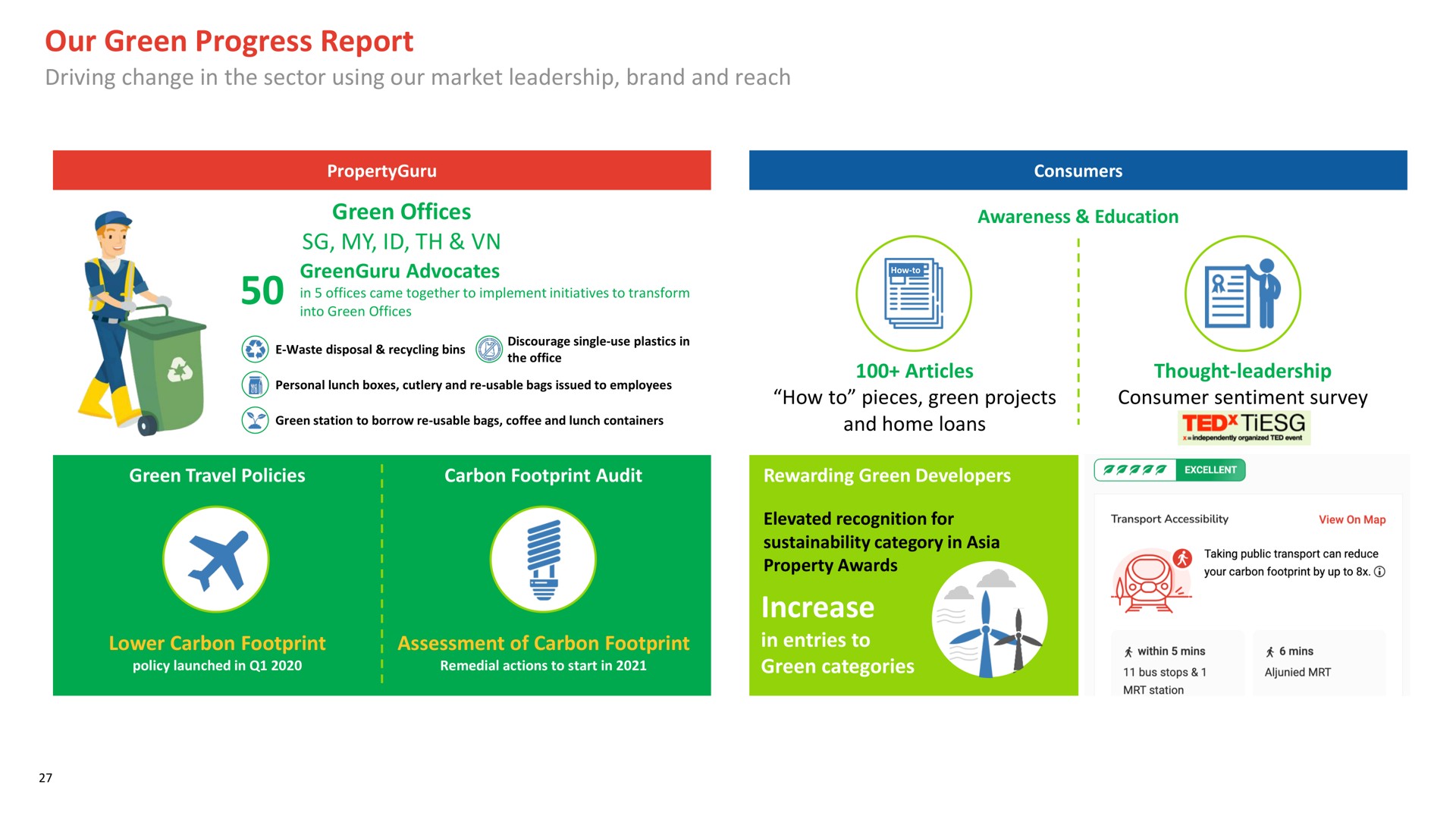 our green progress report driving change in the sector using our market leadership brand and reach green offices my increase ted home loans | PropertyGuru