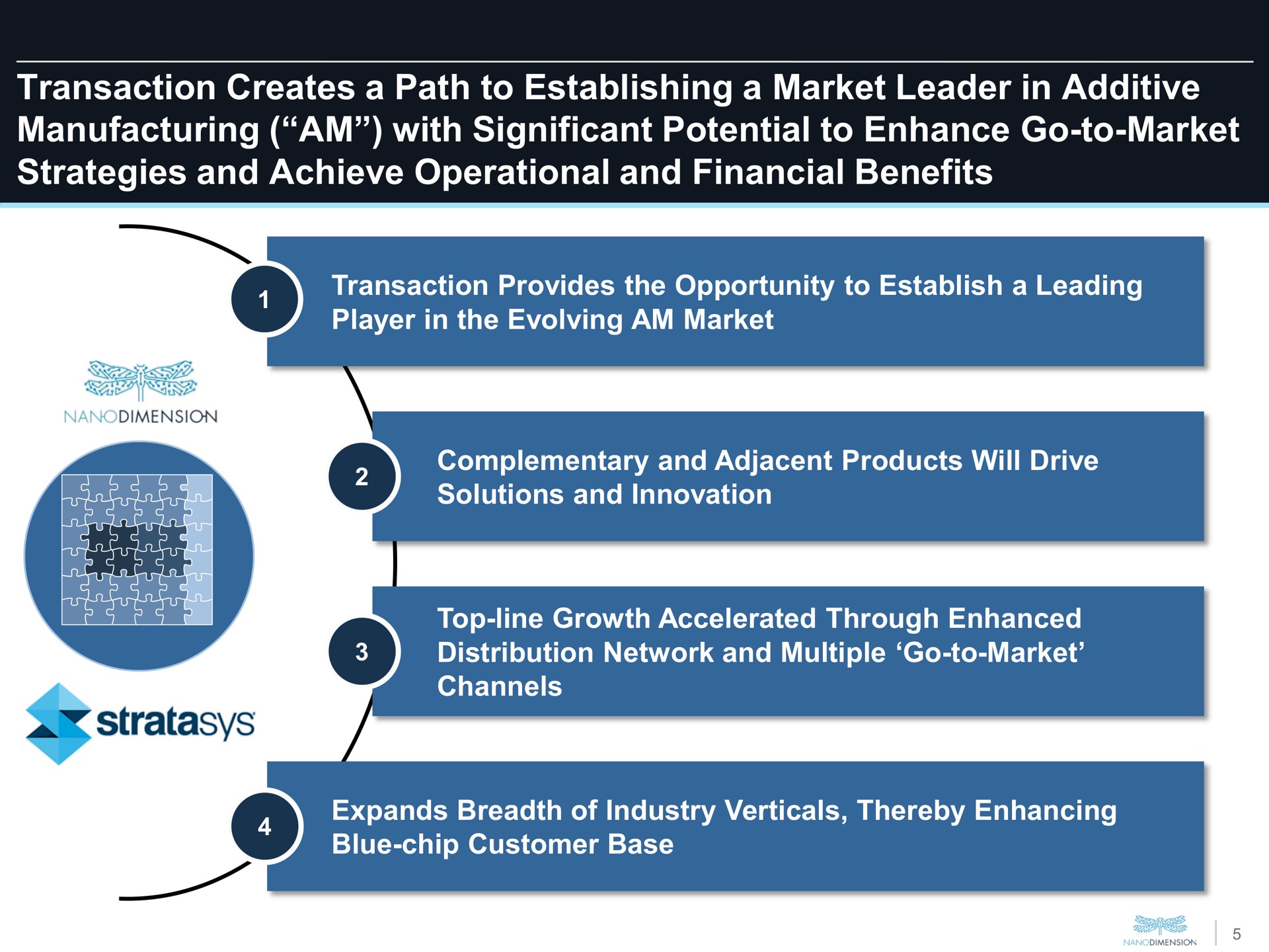 transaction creates a path to establishing a market leader in additive manufacturing am with significant potential to enhance go to market strategies and achieve operational and financial benefits | Nano Dimension