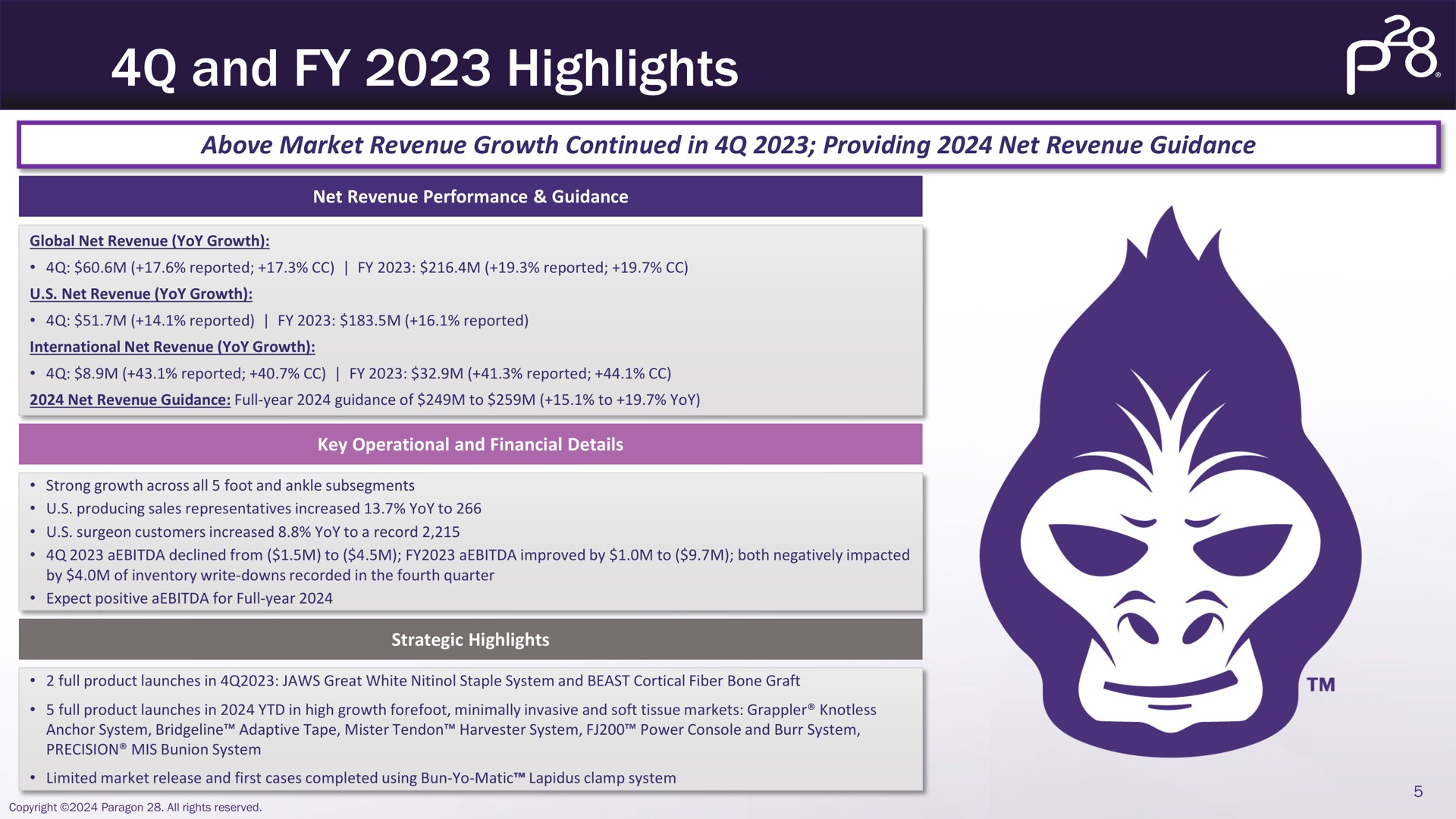 and highlights above market revenue growth continued in providing net revenue guidance opt pee | Paragon28