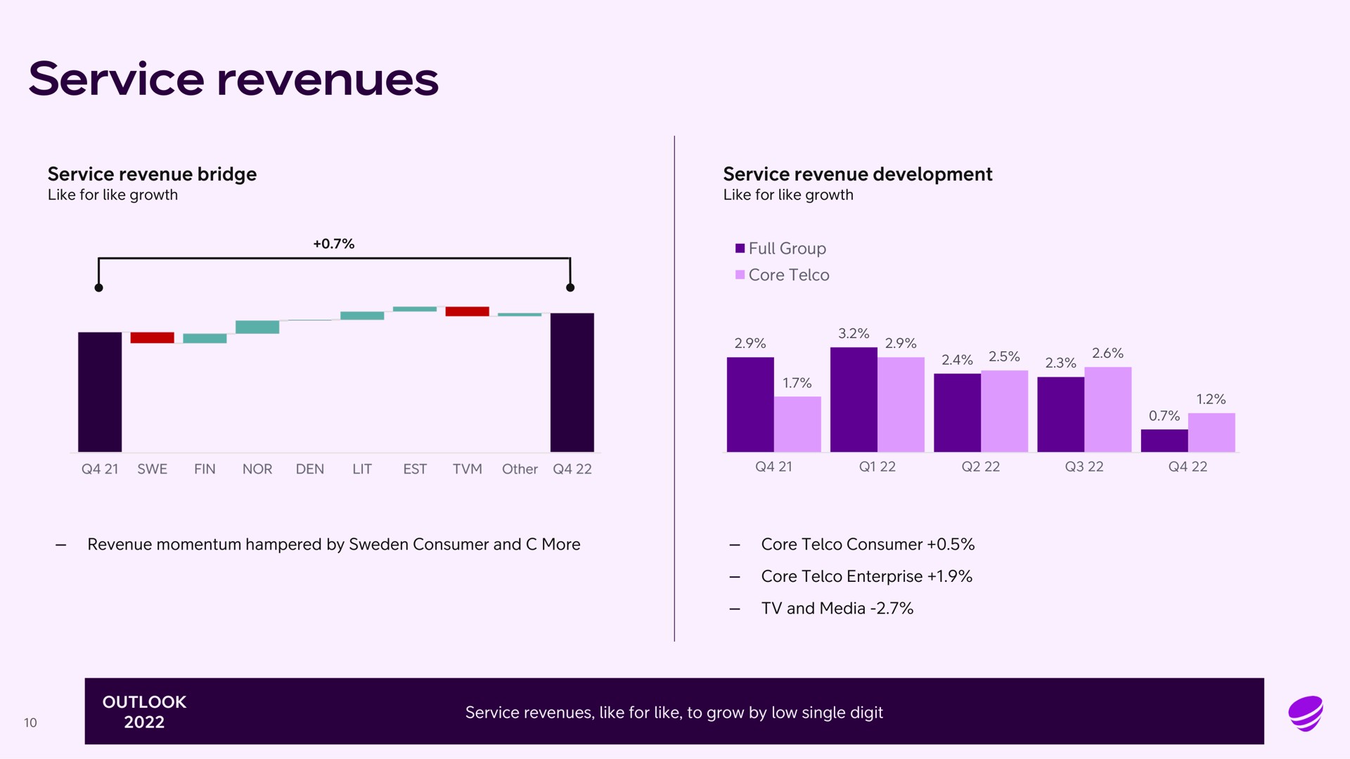 service revenues | Telia Company