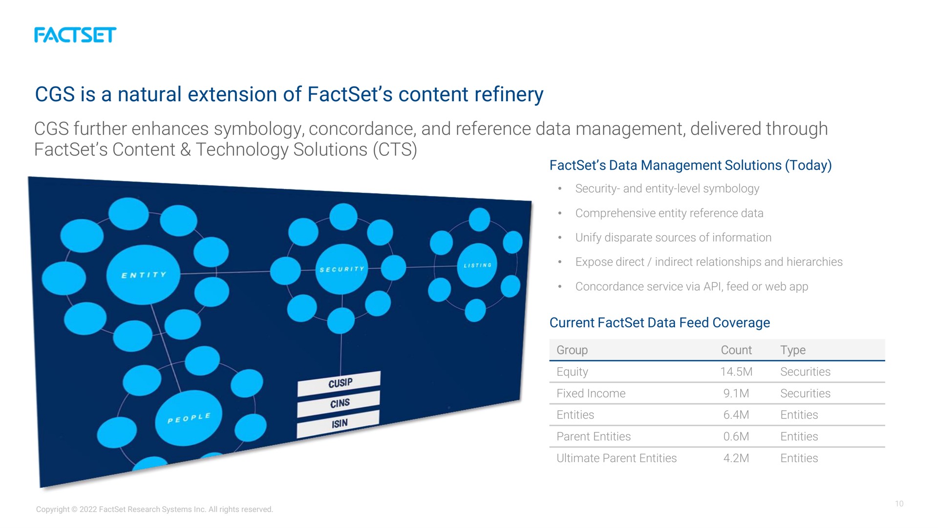 is a natural extension of content refinery | Factset
