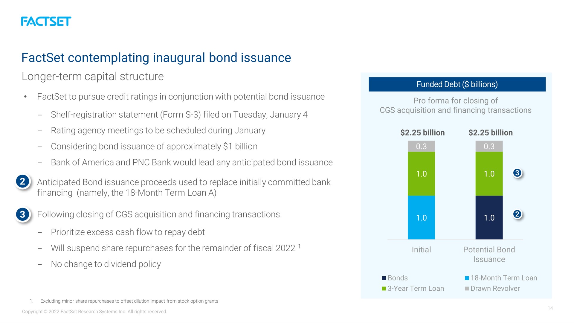 contemplating inaugural bond issuance | Factset