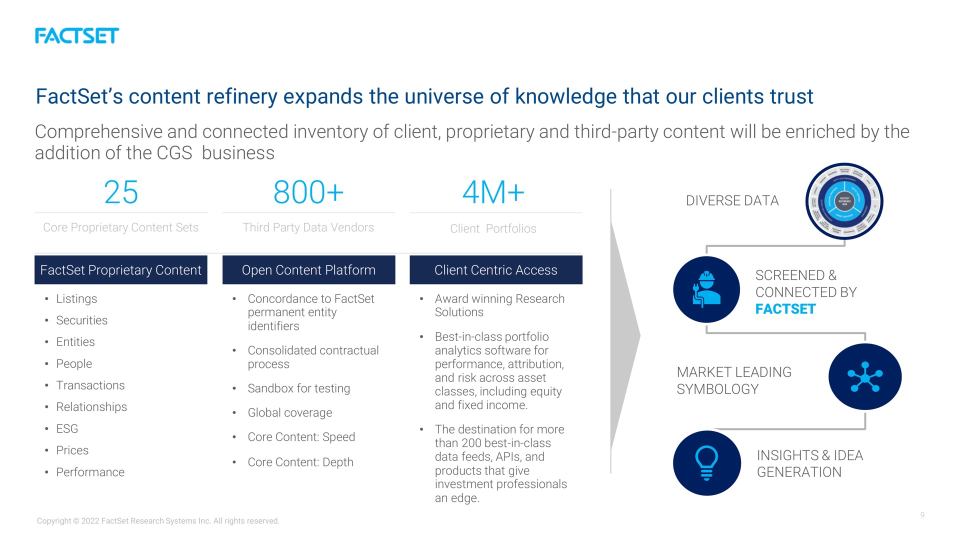 content refinery expands the universe of knowledge that our clients trust | Factset