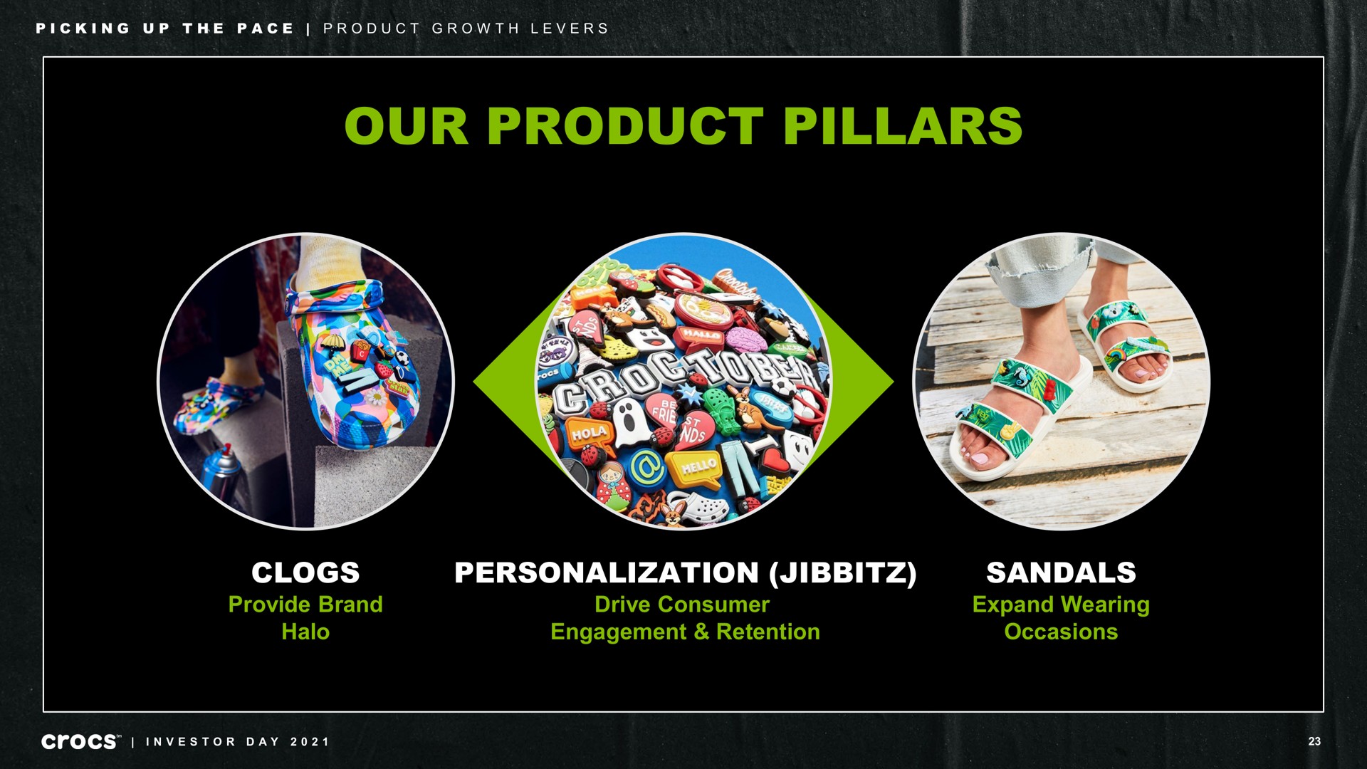 our product pillars clogs provide brand halo personalization drive consumer engagement retention sandals expand wearing occasions picking up the pace growth levers investor day | Crocs